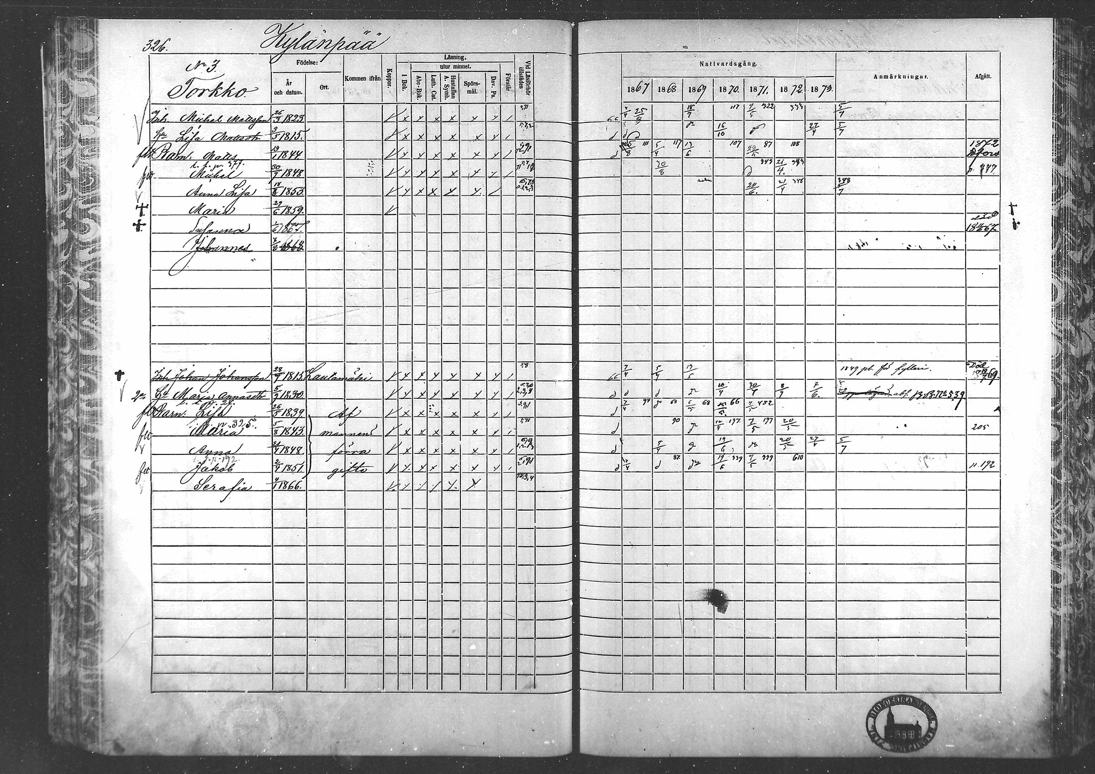 [ ../kirjat/Kirkonkirjat/laihia/rippikirja_1867-1874_mko192-214/kuvat/300.jpg ]