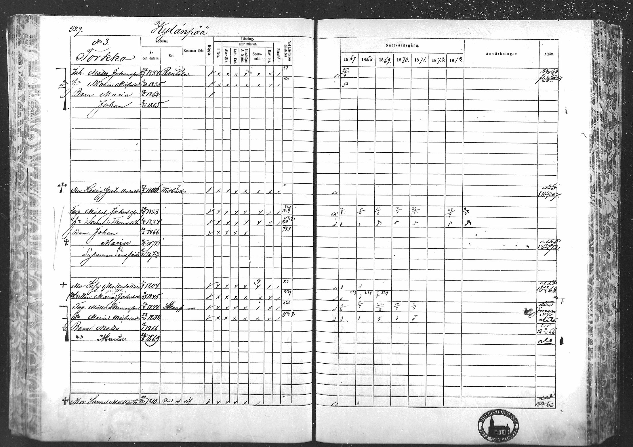 [ ../kirjat/Kirkonkirjat/laihia/rippikirja_1867-1874_mko192-214/kuvat/303.jpg ]