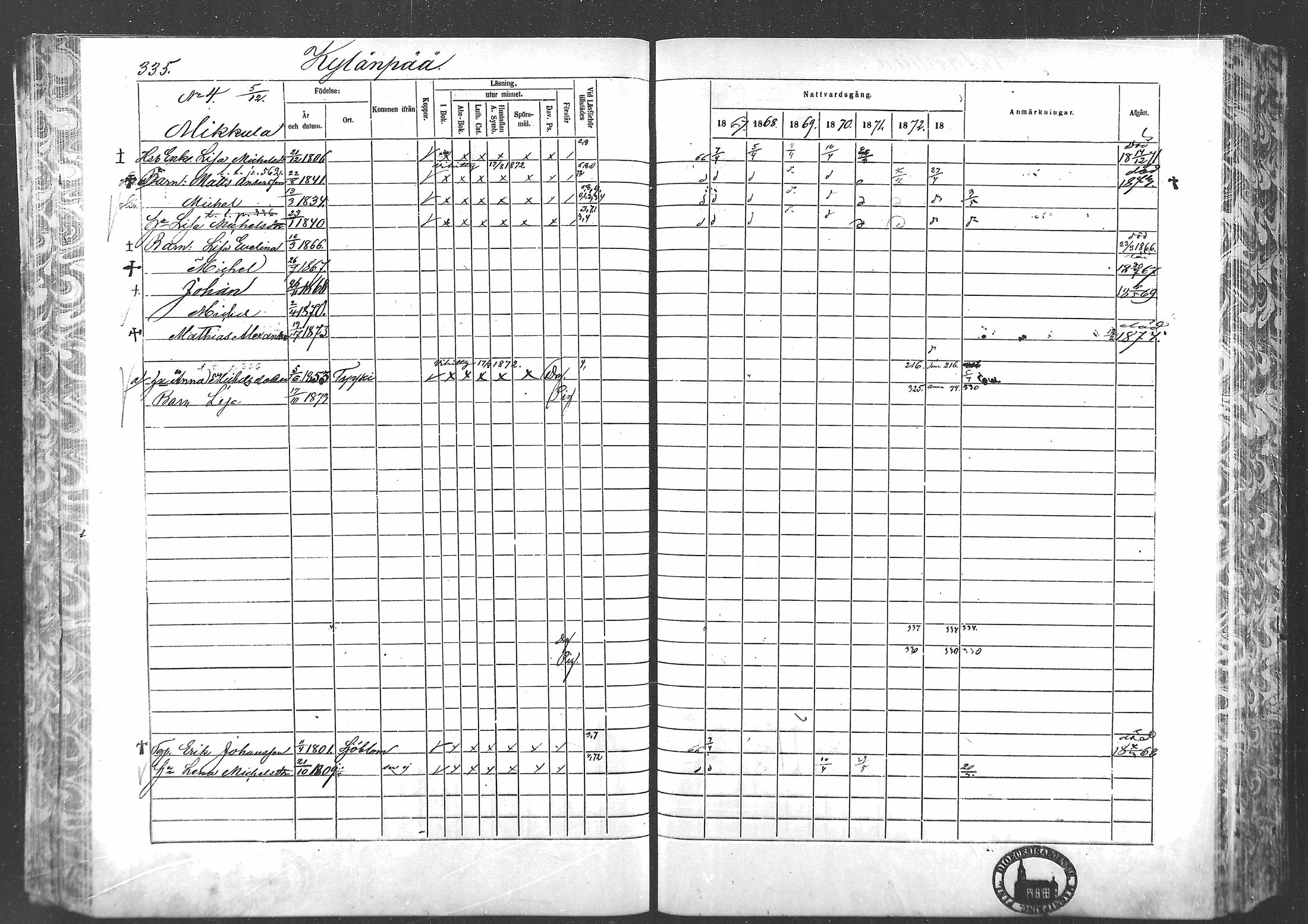 [ ../kirjat/Kirkonkirjat/laihia/rippikirja_1867-1874_mko192-214/kuvat/308.jpg ]