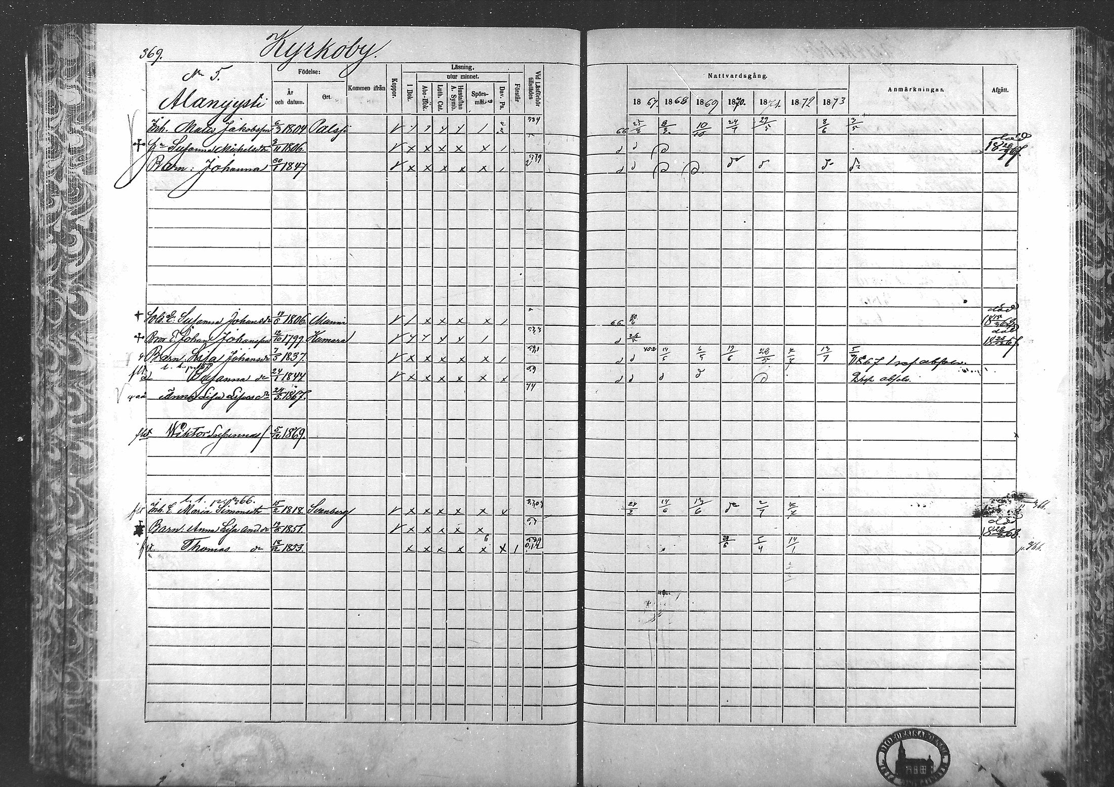 [ ../kirjat/Kirkonkirjat/laihia/rippikirja_1867-1874_mko192-214/kuvat/341.jpg ]