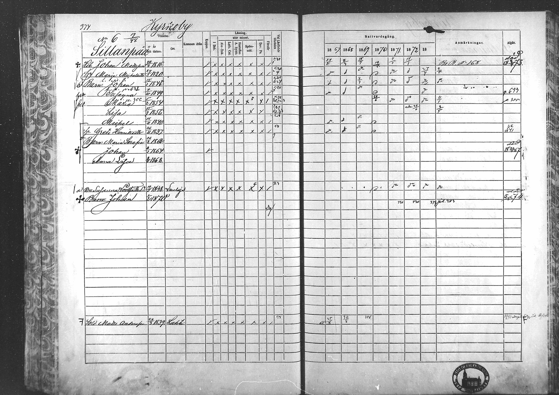 [ ../kirjat/Kirkonkirjat/laihia/rippikirja_1867-1874_mko192-214/kuvat/346.jpg ]