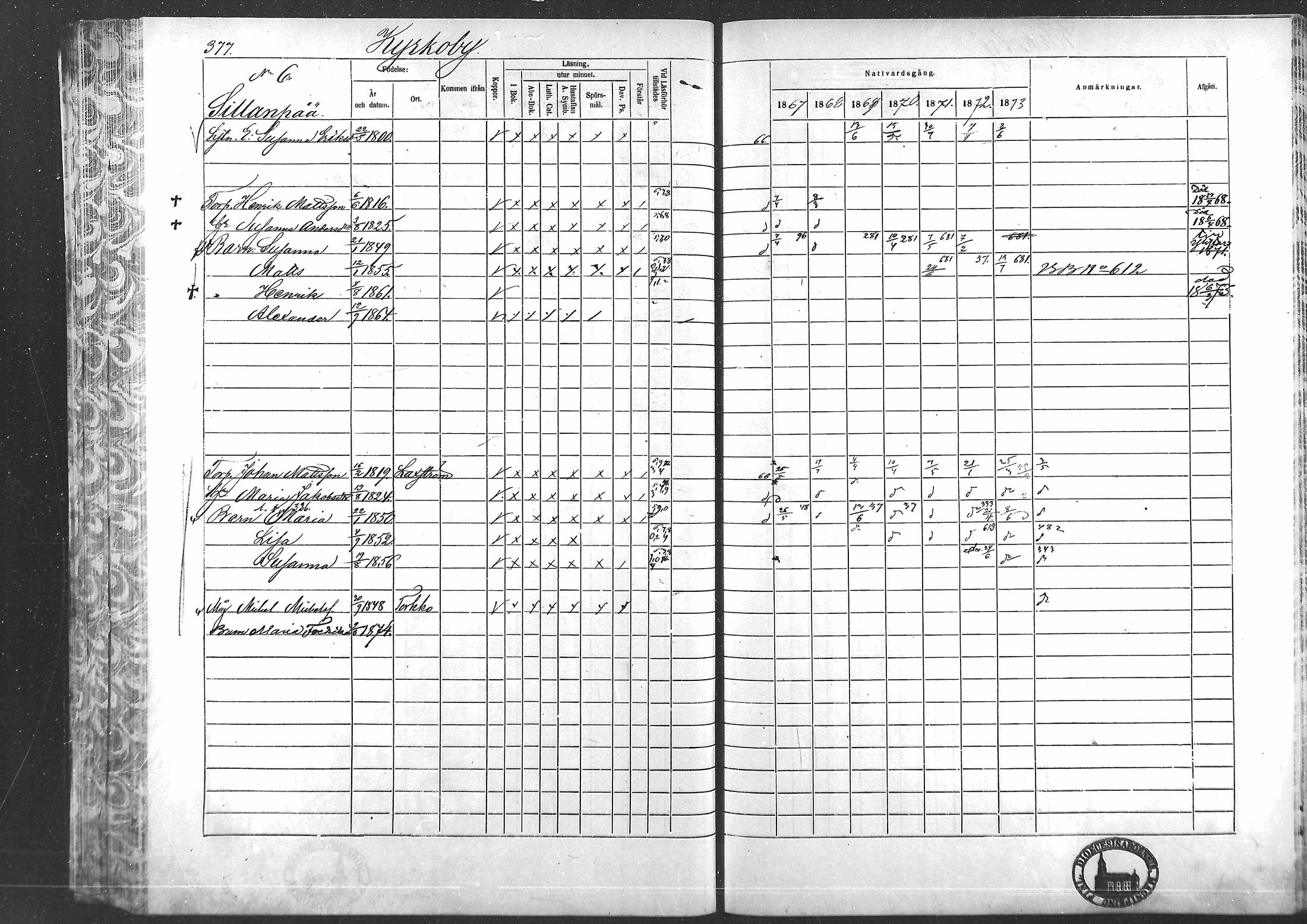 [ ../kirjat/Kirkonkirjat/laihia/rippikirja_1867-1874_mko192-214/kuvat/349.jpg ]