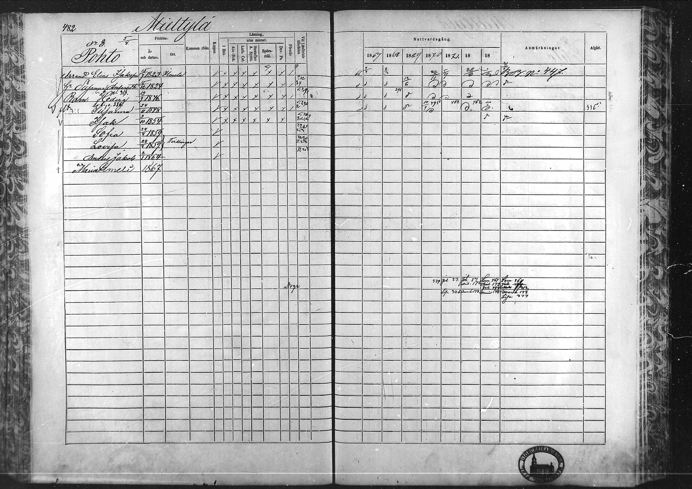 [ ../kirjat/Kirkonkirjat/laihia/rippikirja_1867-1874_mko192-214/kuvat/444.jpg ]