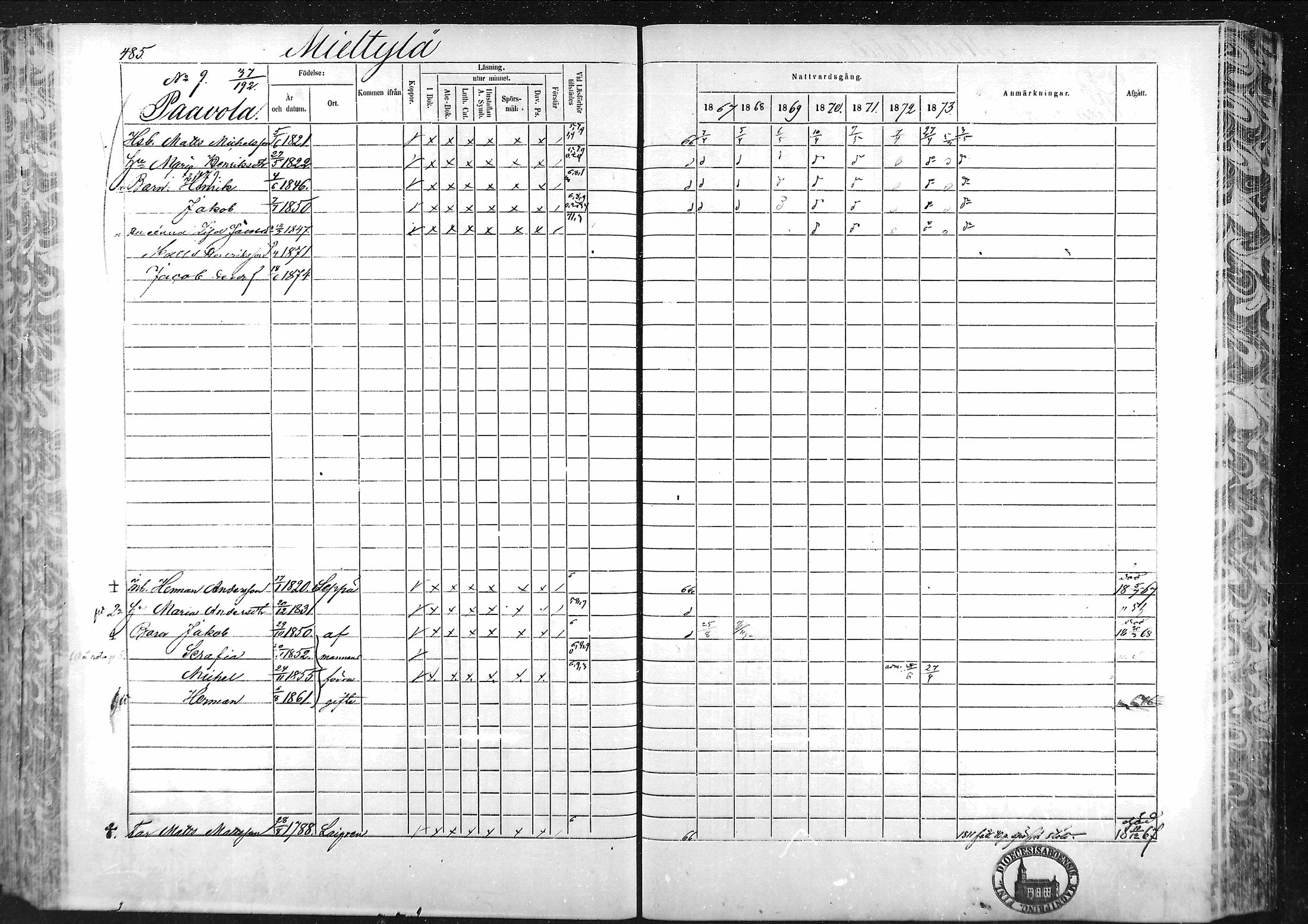 [ ../kirjat/Kirkonkirjat/laihia/rippikirja_1867-1874_mko192-214/kuvat/447.jpg ]