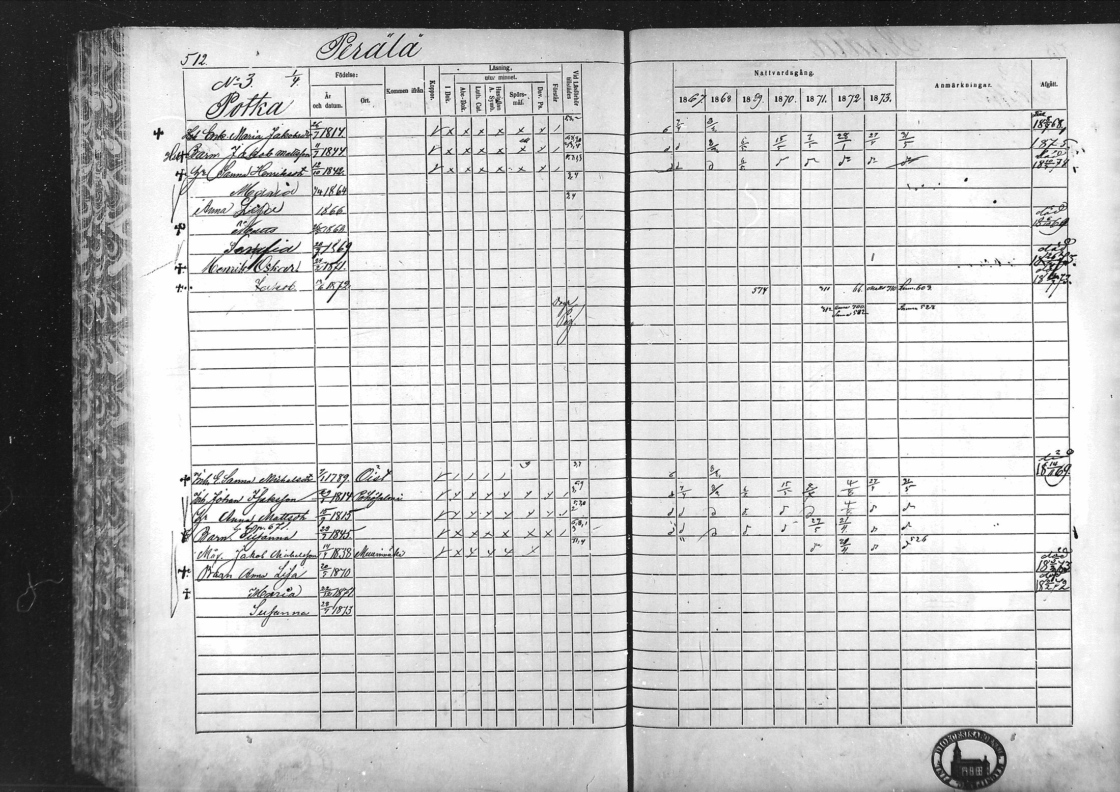 [ ../kirjat/Kirkonkirjat/laihia/rippikirja_1867-1874_mko192-214/kuvat/473.jpg ]