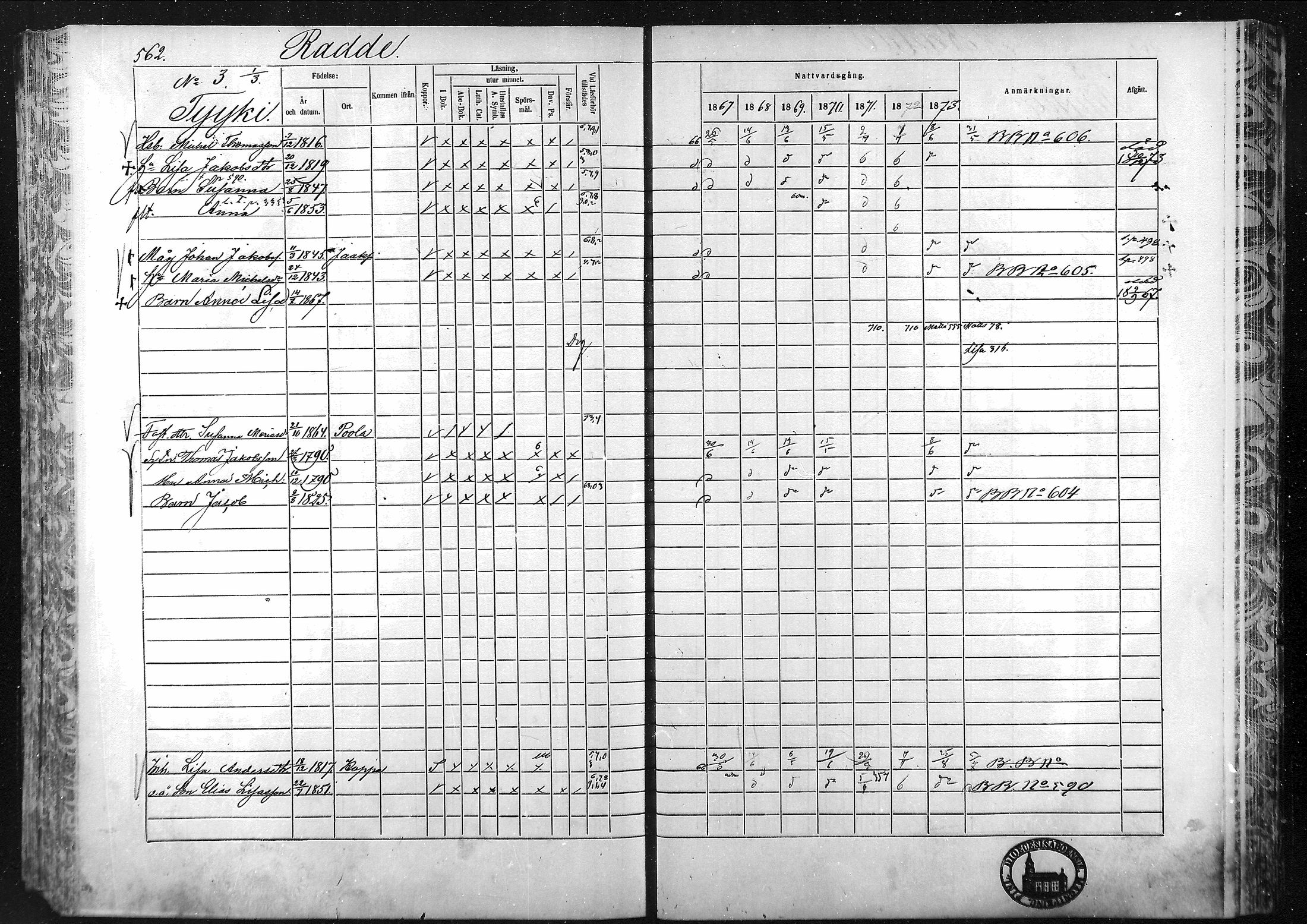 [ ../kirjat/Kirkonkirjat/laihia/rippikirja_1867-1874_mko192-214/kuvat/520.jpg ]