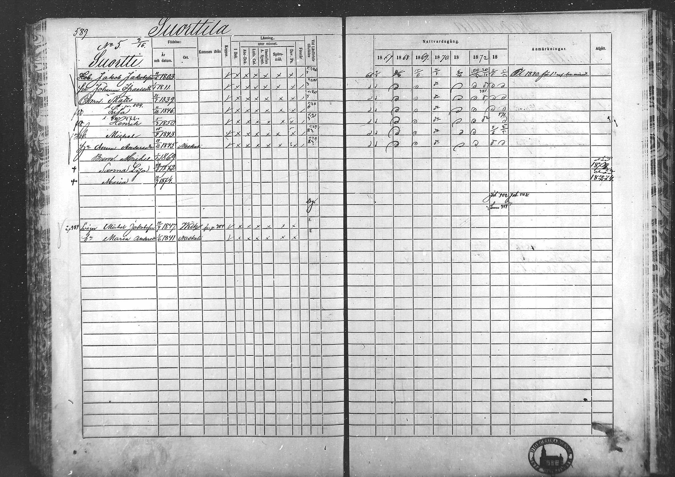 [ ../kirjat/Kirkonkirjat/laihia/rippikirja_1867-1874_mko192-214/kuvat/546.jpg ]