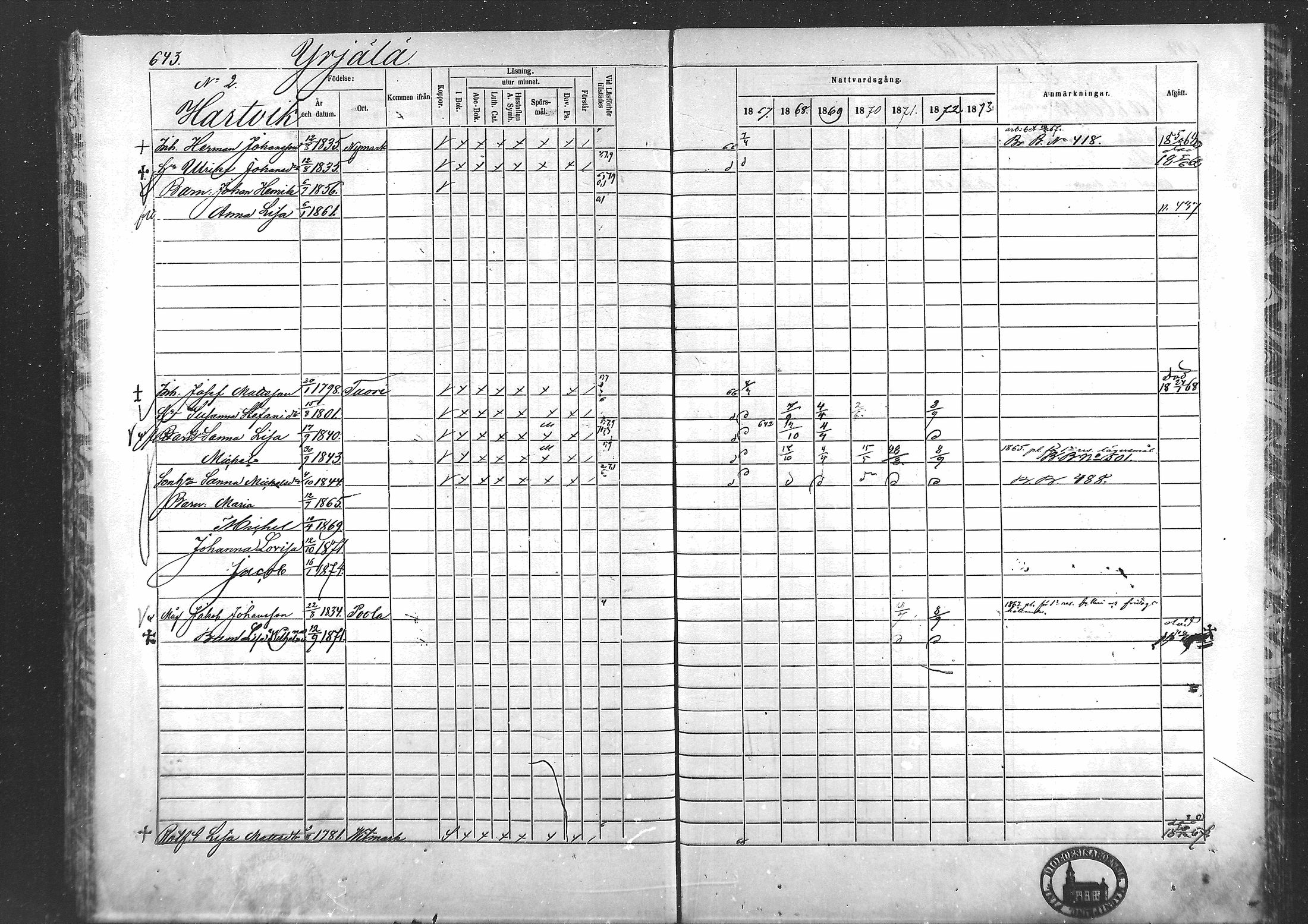 [ ../kirjat/Kirkonkirjat/laihia/rippikirja_1867-1874_mko192-214/kuvat/594.jpg ]