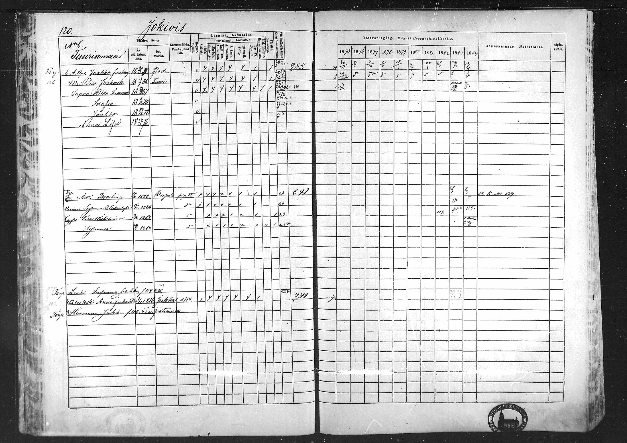 [ ../kirjat/Kirkonkirjat/laihia/rippikirja_1875-1885_mko215-239/kuvat/117.jpg ]