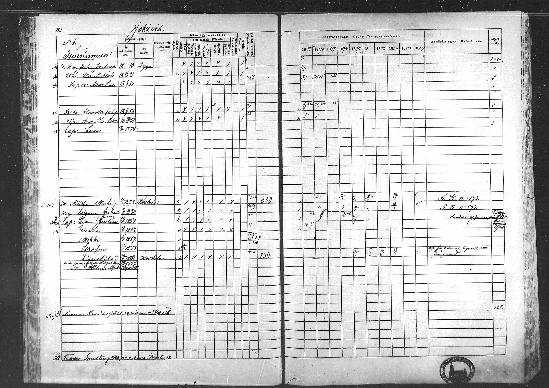 [ ../kirjat/Kirkonkirjat/laihia/rippikirja_1875-1885_mko215-239/kuvat/118.jpg ]