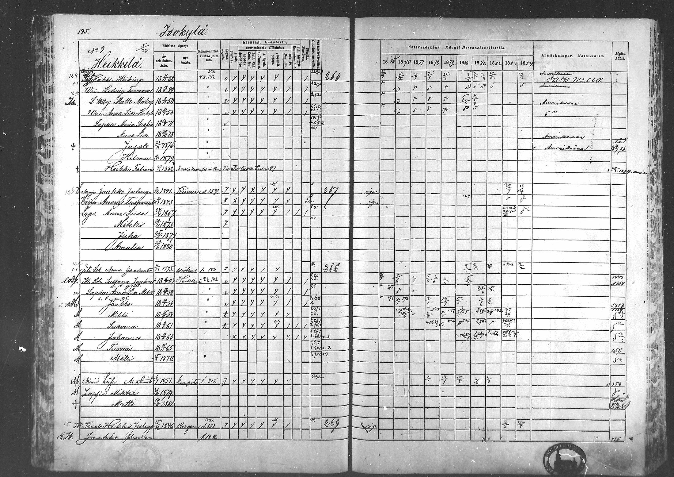 [ ../kirjat/Kirkonkirjat/laihia/rippikirja_1875-1885_mko215-239/kuvat/131.jpg ]
