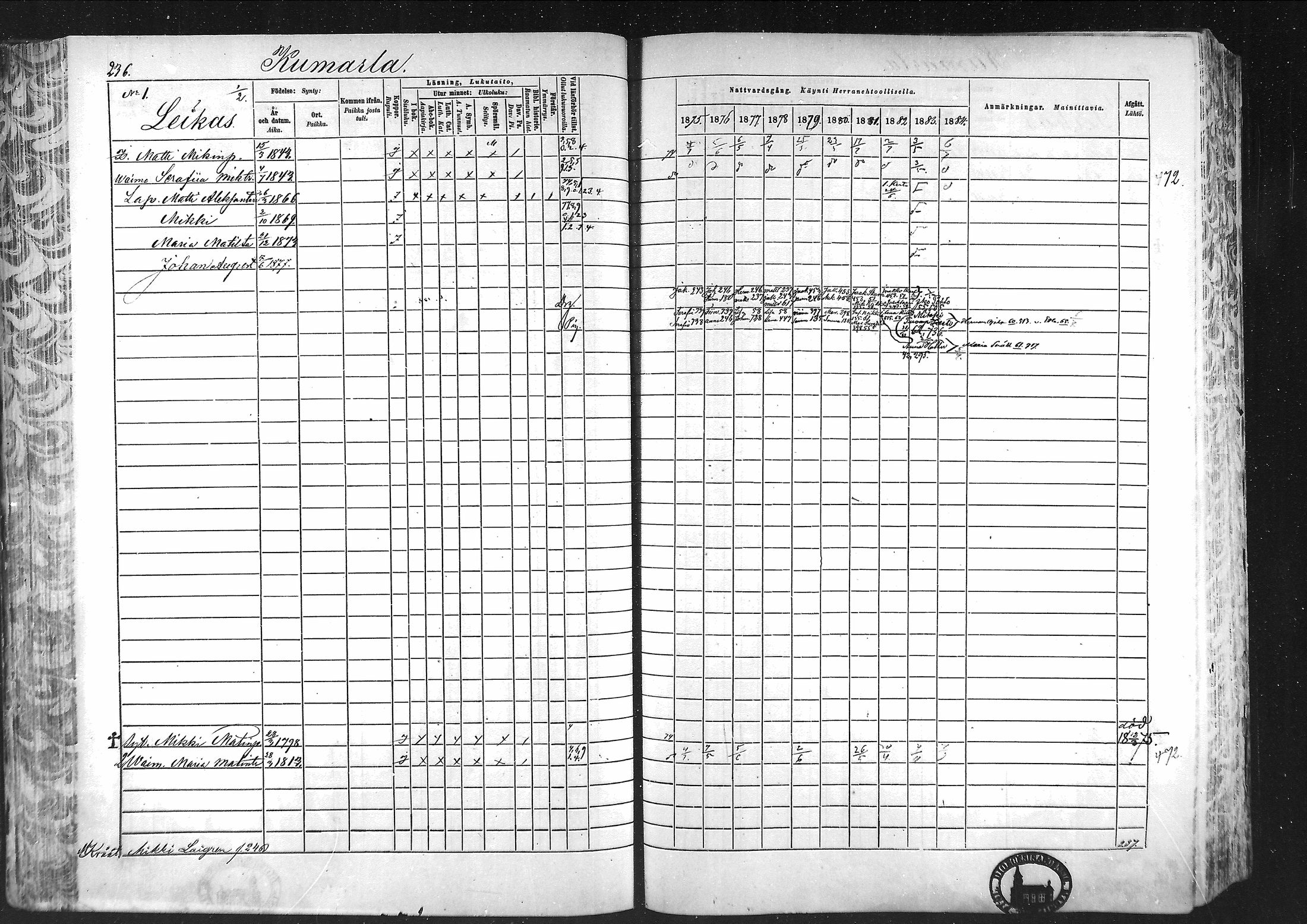 [ ../kirjat/Kirkonkirjat/laihia/rippikirja_1875-1885_mko215-239/kuvat/225.jpg ]