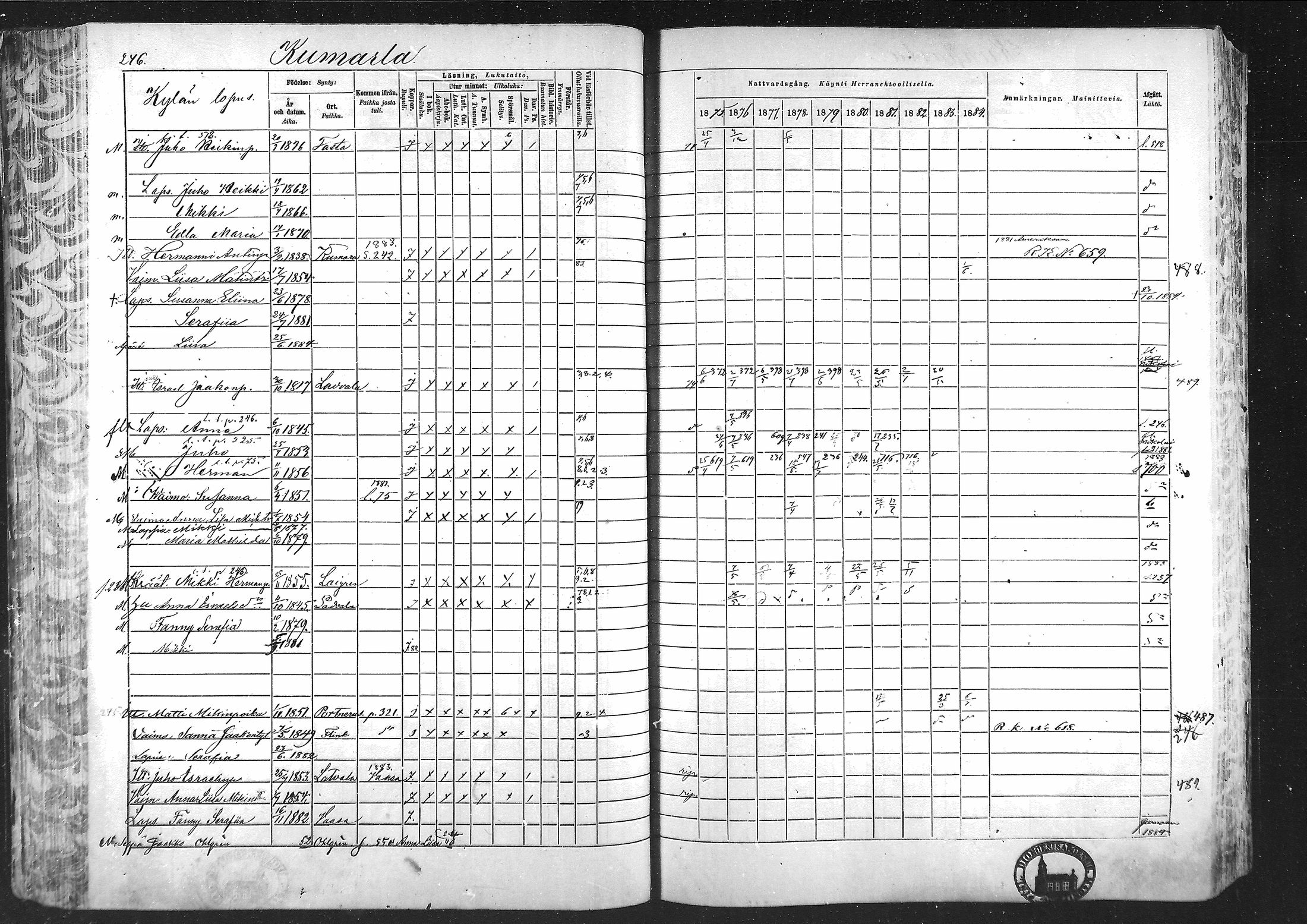 [ ../kirjat/Kirkonkirjat/laihia/rippikirja_1875-1885_mko215-239/kuvat/235.jpg ]