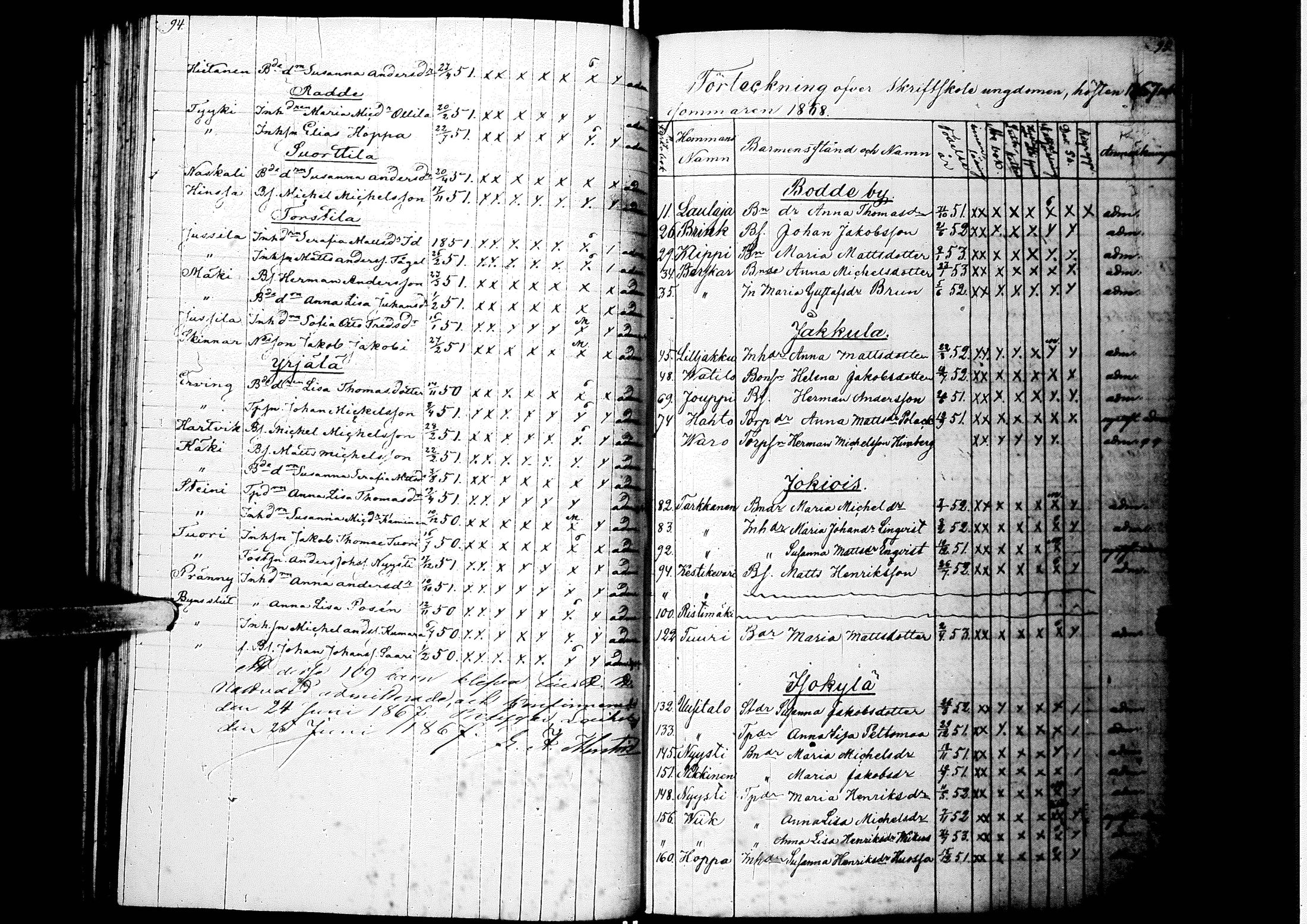 [ ../kirjat/Kirkonkirjat/laihia/rippilapset_1843-1885_uk104/kuvat/52.jpg ]