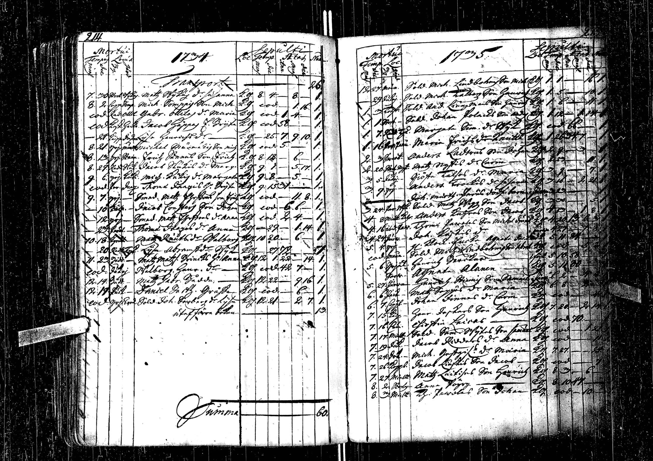 [ ../kirjat/Kirkonkirjat/laihia/syntyneet-vihityt-kuolleet_1734-1800_uk102-103/kuvat/112.jpg ]