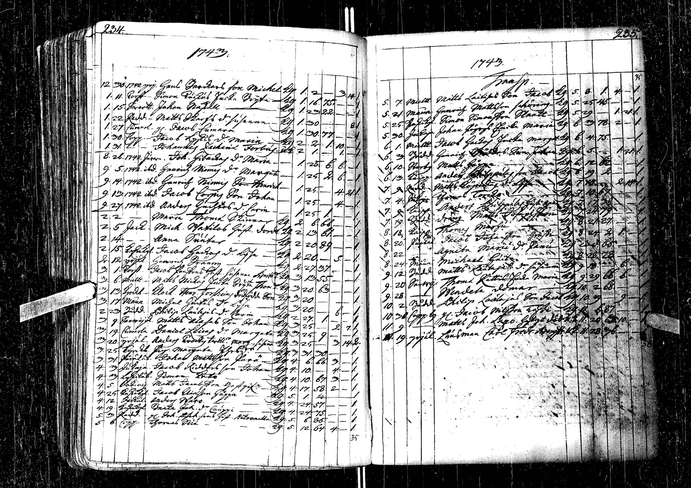 [ ../kirjat/Kirkonkirjat/laihia/syntyneet-vihityt-kuolleet_1734-1800_uk102-103/kuvat/122.jpg ]