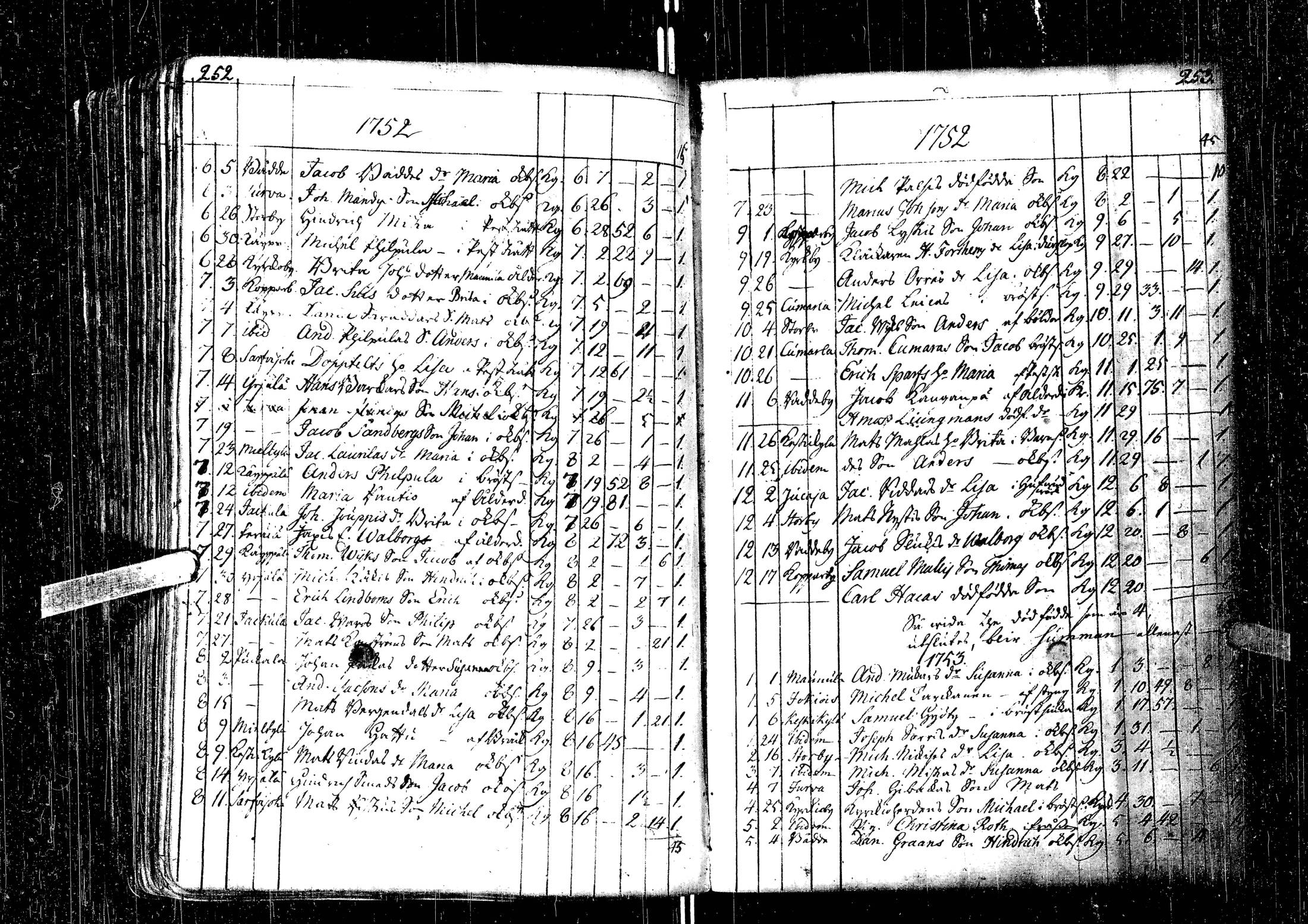 [ ../kirjat/Kirkonkirjat/laihia/syntyneet-vihityt-kuolleet_1734-1800_uk102-103/kuvat/131.jpg ]