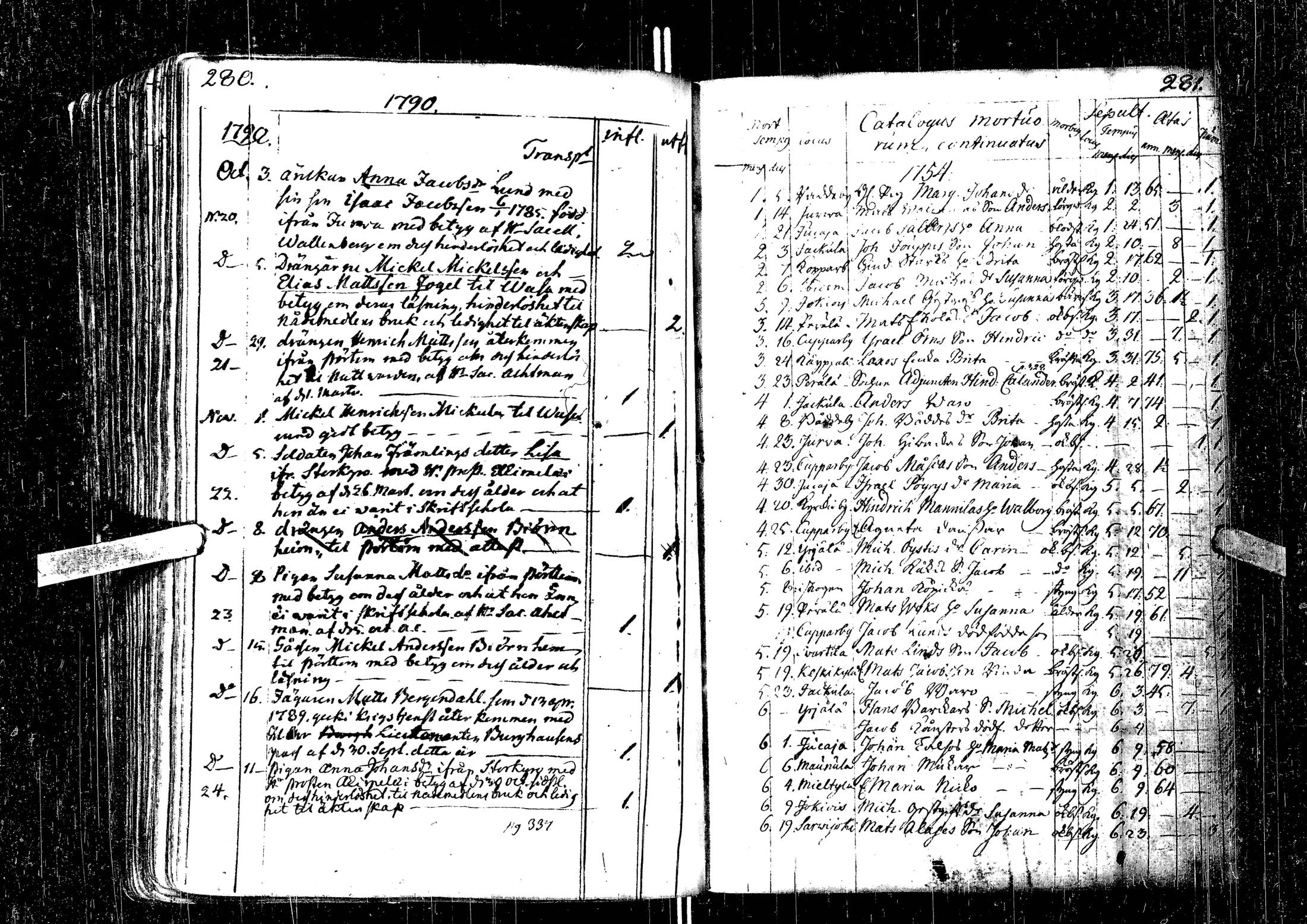 [ ../kirjat/Kirkonkirjat/laihia/syntyneet-vihityt-kuolleet_1734-1800_uk102-103/kuvat/145.jpg ]