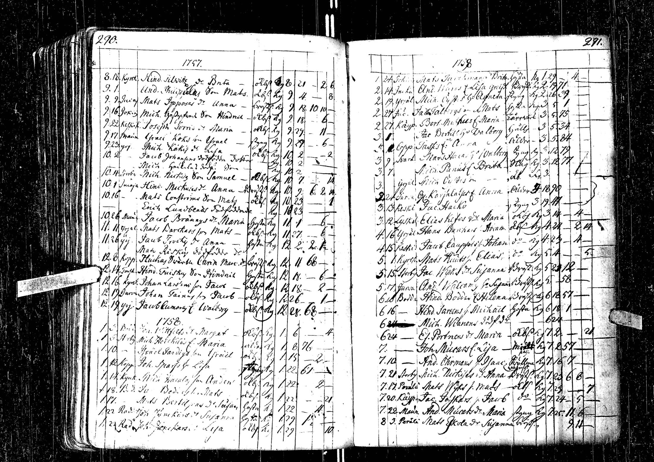 [ ../kirjat/Kirkonkirjat/laihia/syntyneet-vihityt-kuolleet_1734-1800_uk102-103/kuvat/150.jpg ]