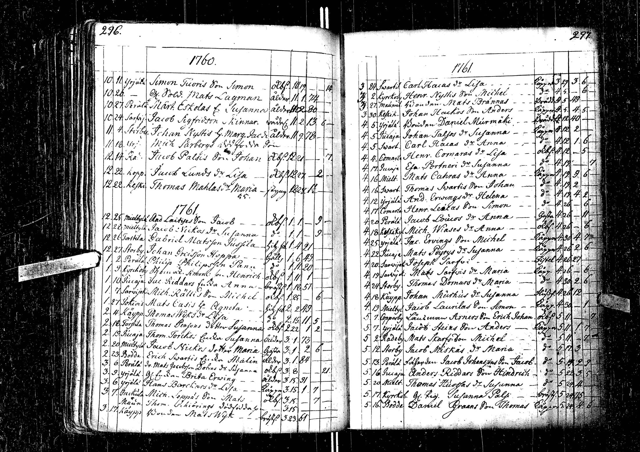 [ ../kirjat/Kirkonkirjat/laihia/syntyneet-vihityt-kuolleet_1734-1800_uk102-103/kuvat/153.jpg ]