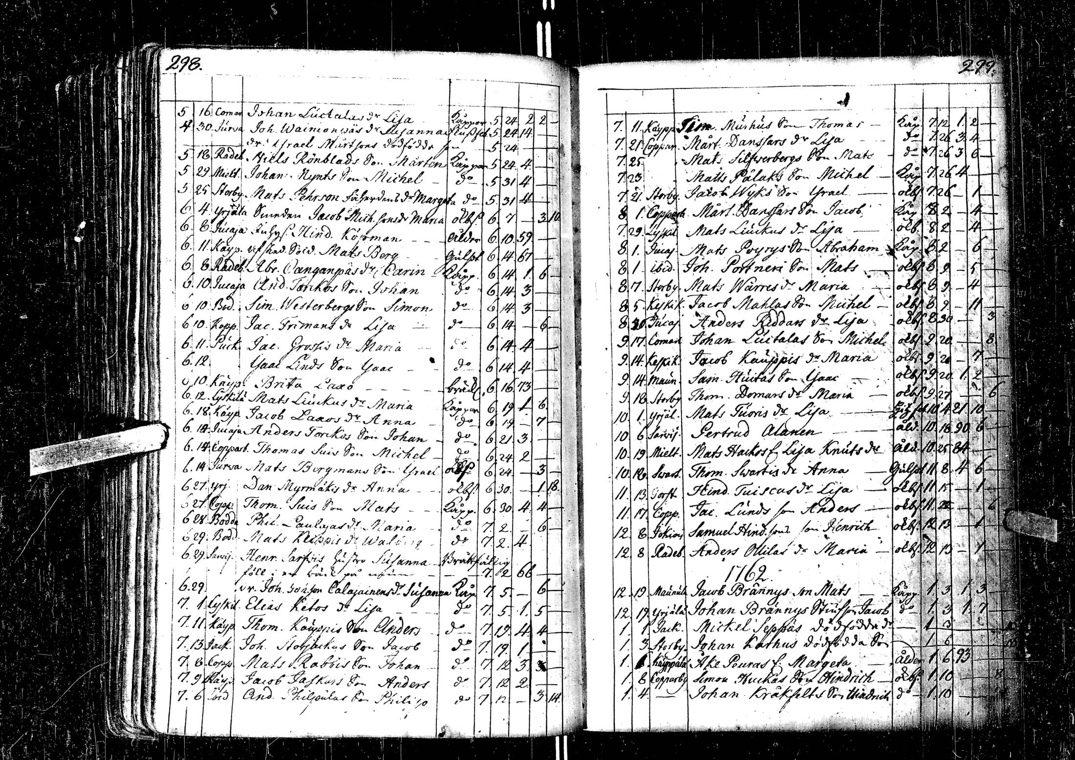 [ ../kirjat/Kirkonkirjat/laihia/syntyneet-vihityt-kuolleet_1734-1800_uk102-103/kuvat/154.jpg ]