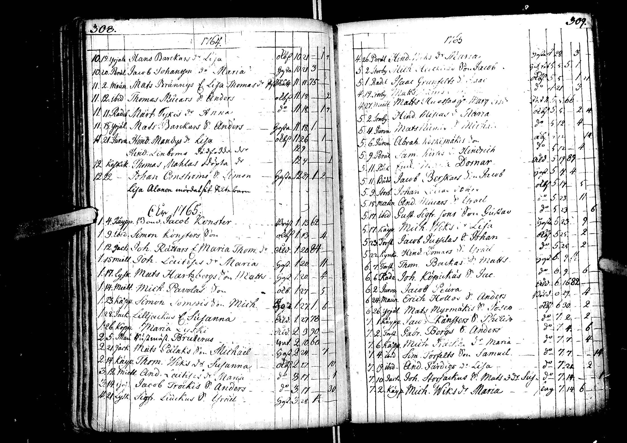 [ ../kirjat/Kirkonkirjat/laihia/syntyneet-vihityt-kuolleet_1734-1800_uk102-103/kuvat/165.jpg ]