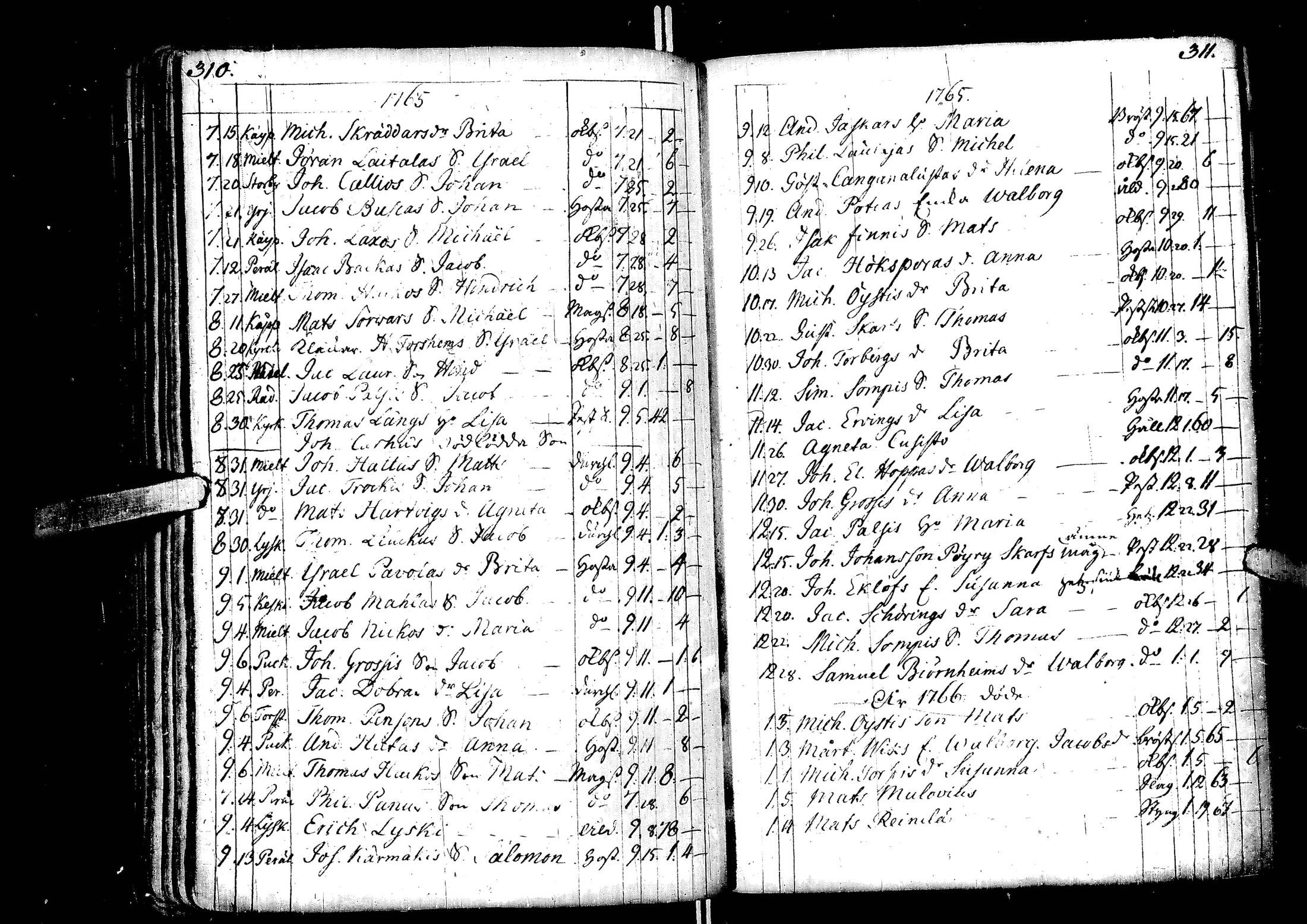 [ ../kirjat/Kirkonkirjat/laihia/syntyneet-vihityt-kuolleet_1734-1800_uk102-103/kuvat/166.jpg ]