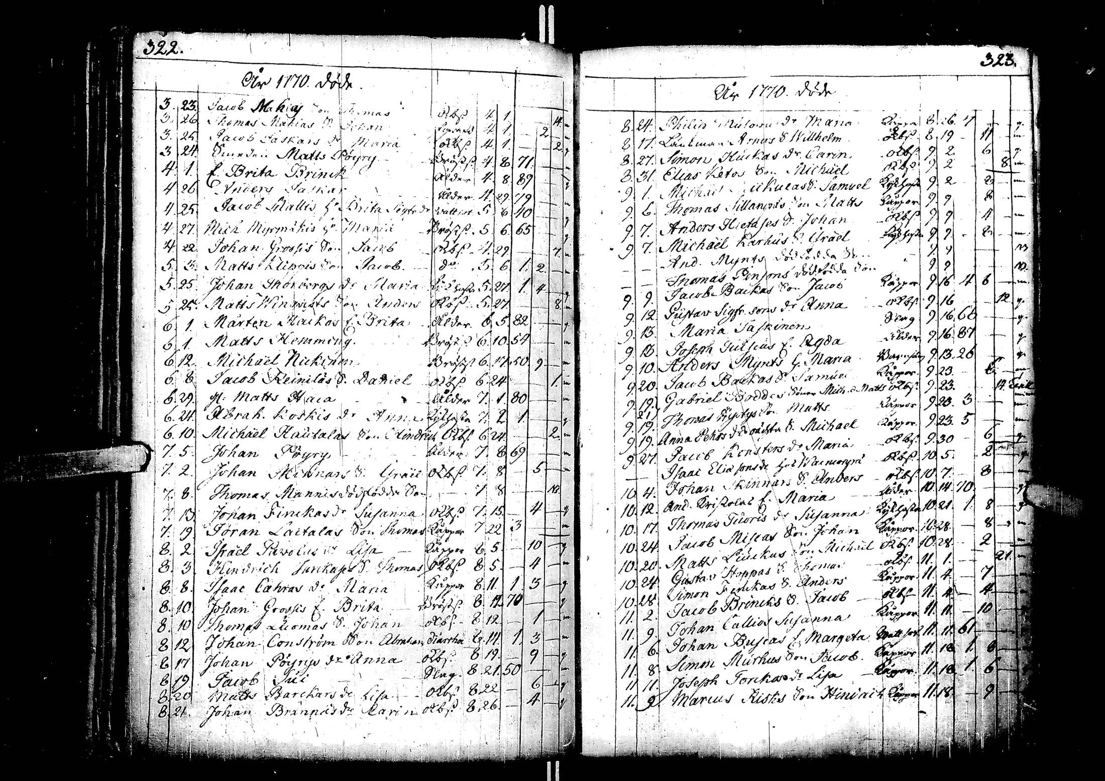 [ ../kirjat/Kirkonkirjat/laihia/syntyneet-vihityt-kuolleet_1734-1800_uk102-103/kuvat/172.jpg ]