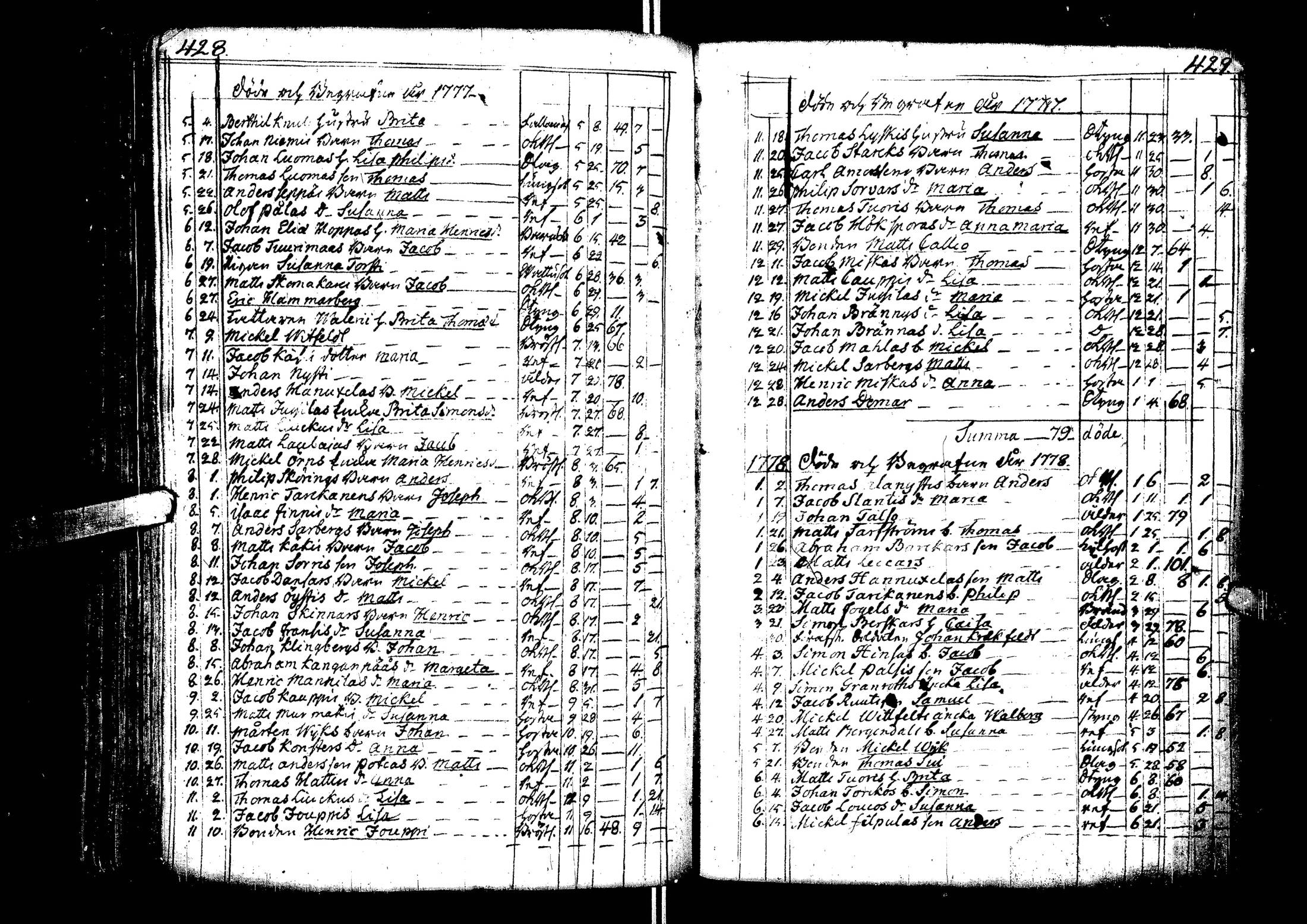 [ ../kirjat/Kirkonkirjat/laihia/syntyneet-vihityt-kuolleet_1734-1800_uk102-103/kuvat/225.jpg ]