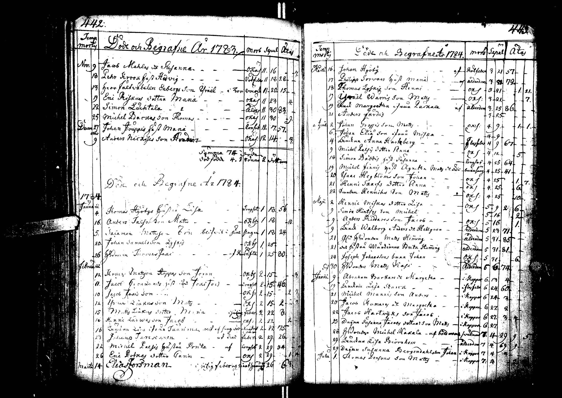 [ ../kirjat/Kirkonkirjat/laihia/syntyneet-vihityt-kuolleet_1734-1800_uk102-103/kuvat/232.jpg ]