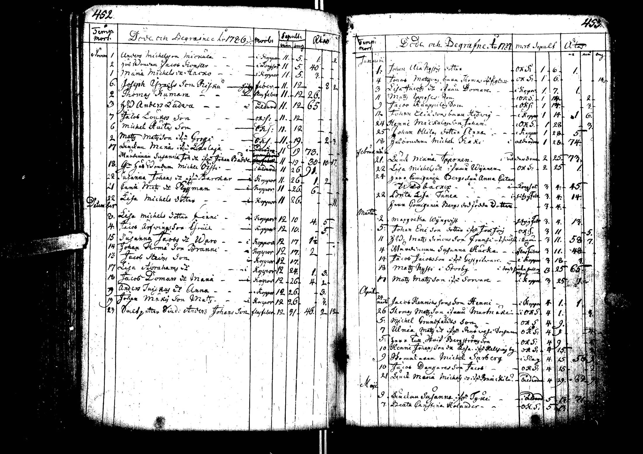 [ ../kirjat/Kirkonkirjat/laihia/syntyneet-vihityt-kuolleet_1734-1800_uk102-103/kuvat/237.jpg ]