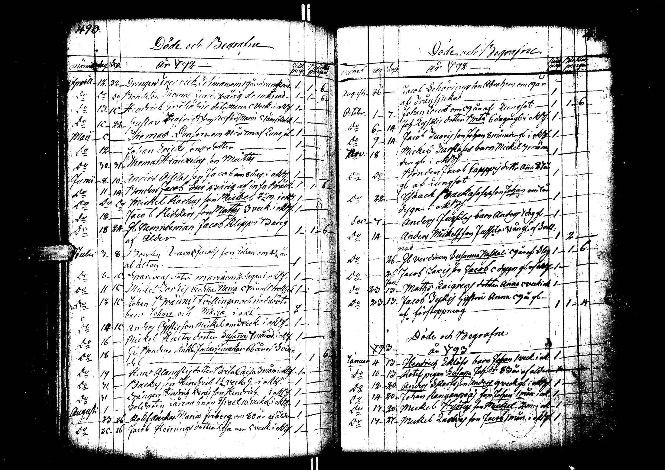[ ../kirjat/Kirkonkirjat/laihia/syntyneet-vihityt-kuolleet_1734-1800_uk102-103/kuvat/256.jpg ]