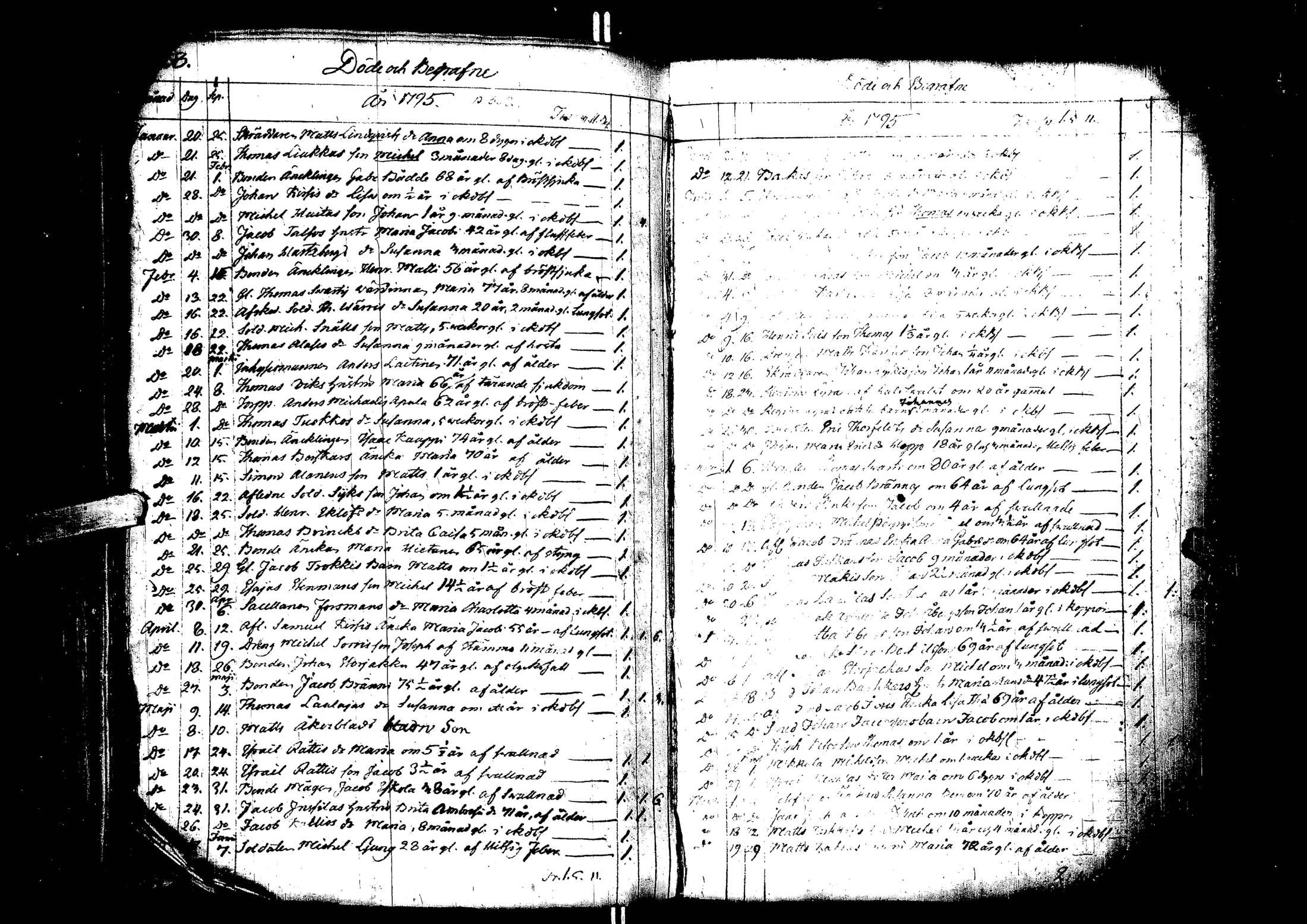 [ ../kirjat/Kirkonkirjat/laihia/syntyneet-vihityt-kuolleet_1734-1800_uk102-103/kuvat/275.jpg ]