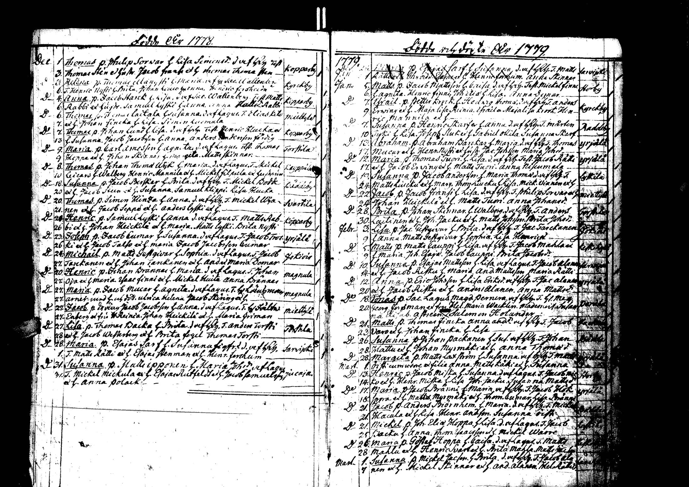 [ ../kirjat/Kirkonkirjat/laihia/syntyneet_1747-1780_uk103/kuvat/142.jpg ]