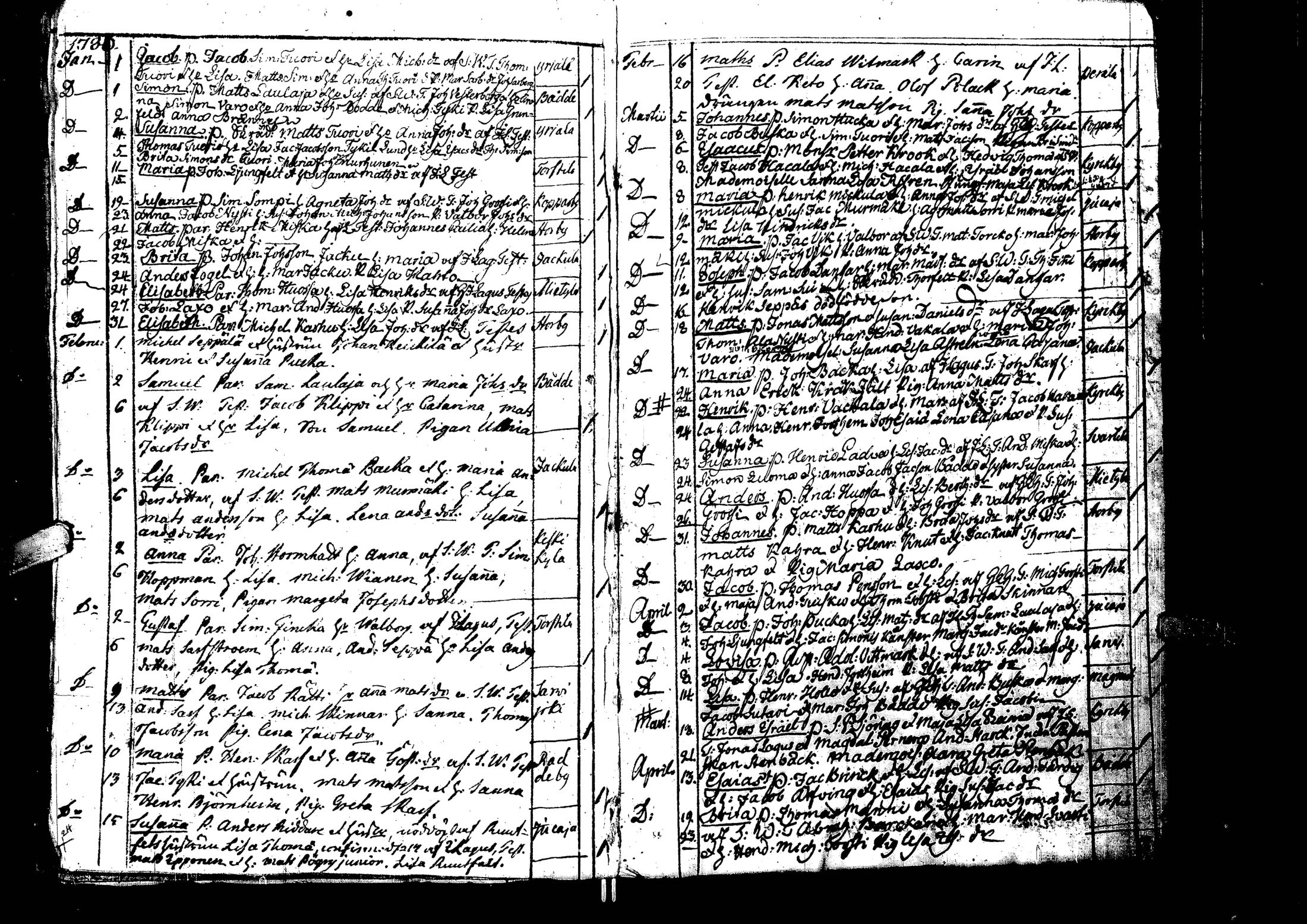 [ ../kirjat/Kirkonkirjat/laihia/syntyneet_1747-1780_uk103/kuvat/146.jpg ]