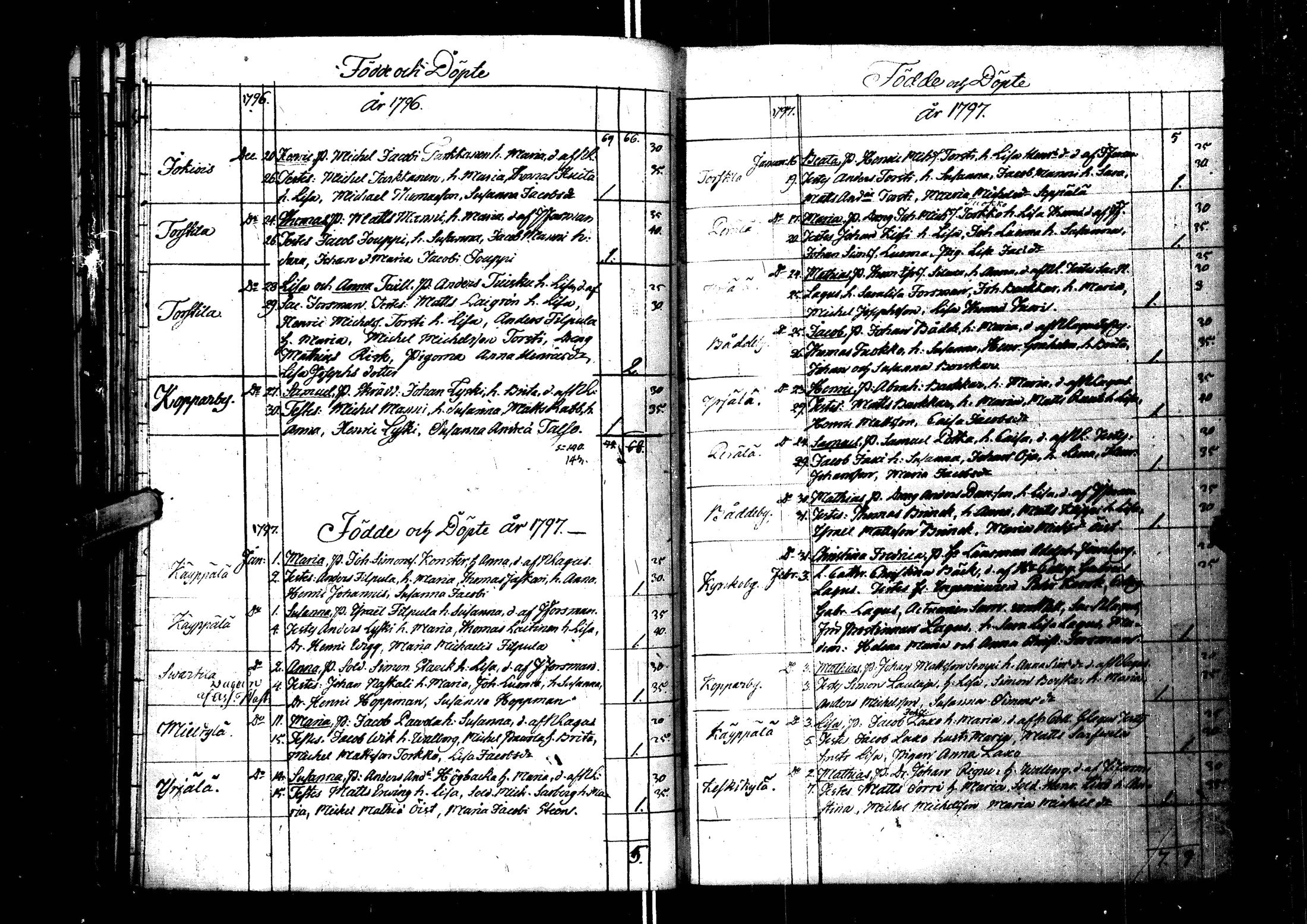 [ ../kirjat/Kirkonkirjat/laihia/syntyneet_1781-1807_uk103/kuvat/100.jpg ]