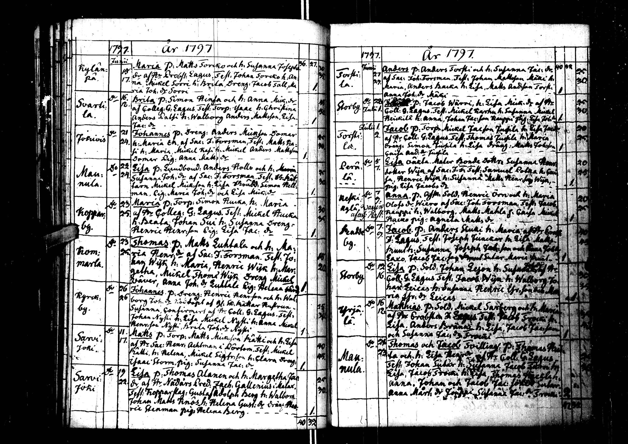 [ ../kirjat/Kirkonkirjat/laihia/syntyneet_1781-1807_uk103/kuvat/103.jpg ]