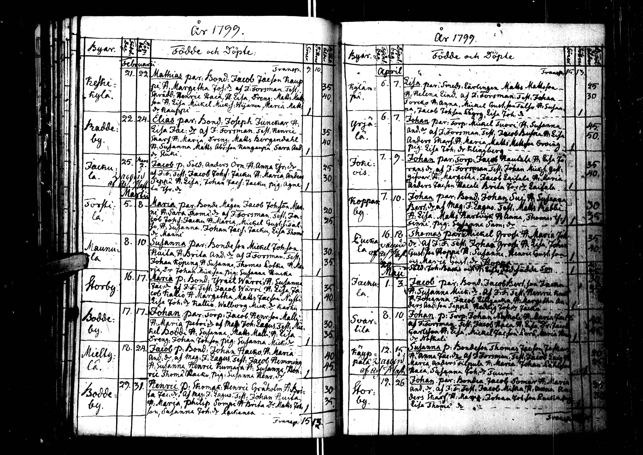 [ ../kirjat/Kirkonkirjat/laihia/syntyneet_1781-1807_uk103/kuvat/116.jpg ]