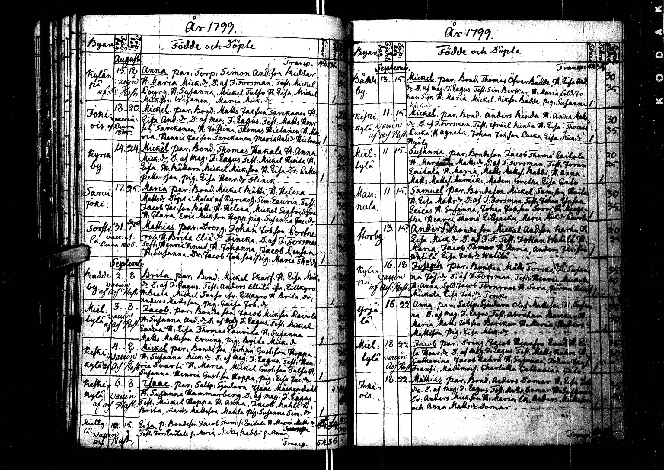 [ ../kirjat/Kirkonkirjat/laihia/syntyneet_1781-1807_uk103/kuvat/119.jpg ]