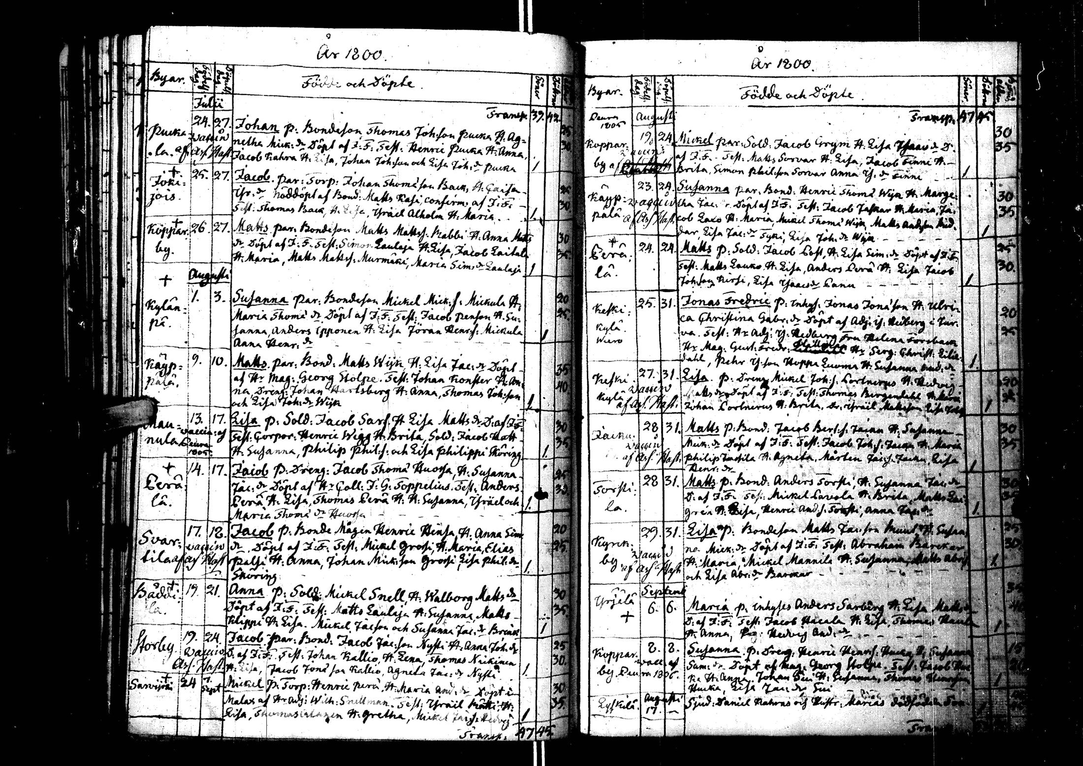 [ ../kirjat/Kirkonkirjat/laihia/syntyneet_1781-1807_uk103/kuvat/127.jpg ]