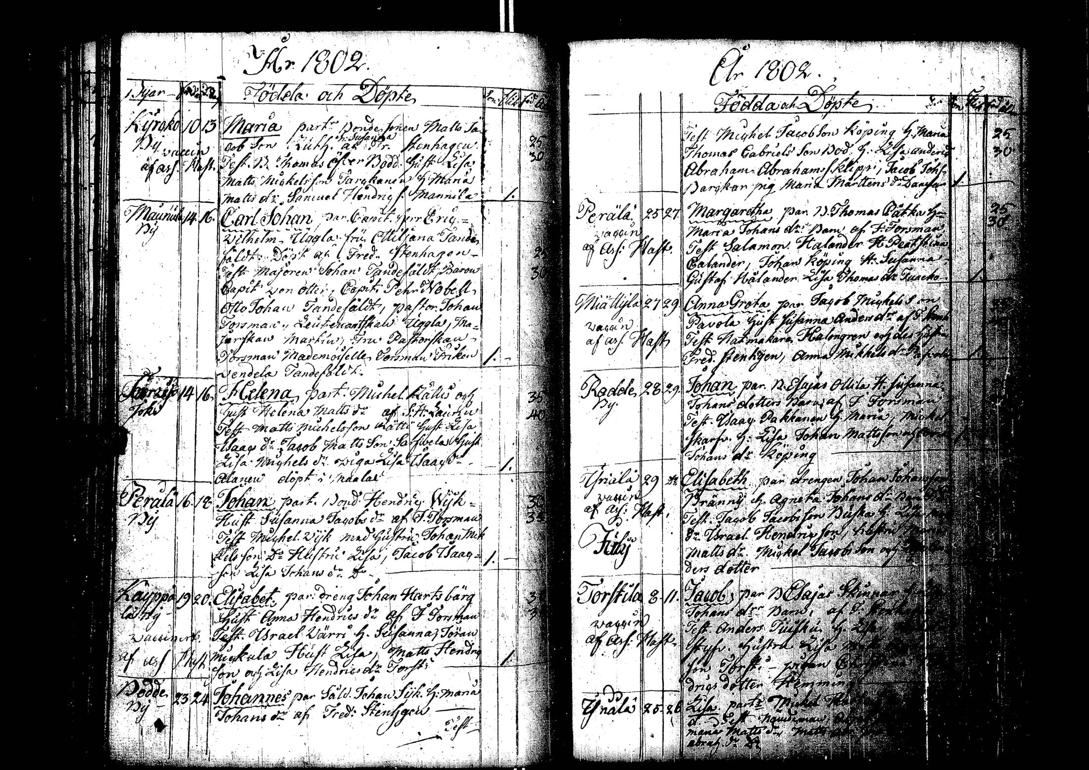 [ ../kirjat/Kirkonkirjat/laihia/syntyneet_1781-1807_uk103/kuvat/145.jpg ]