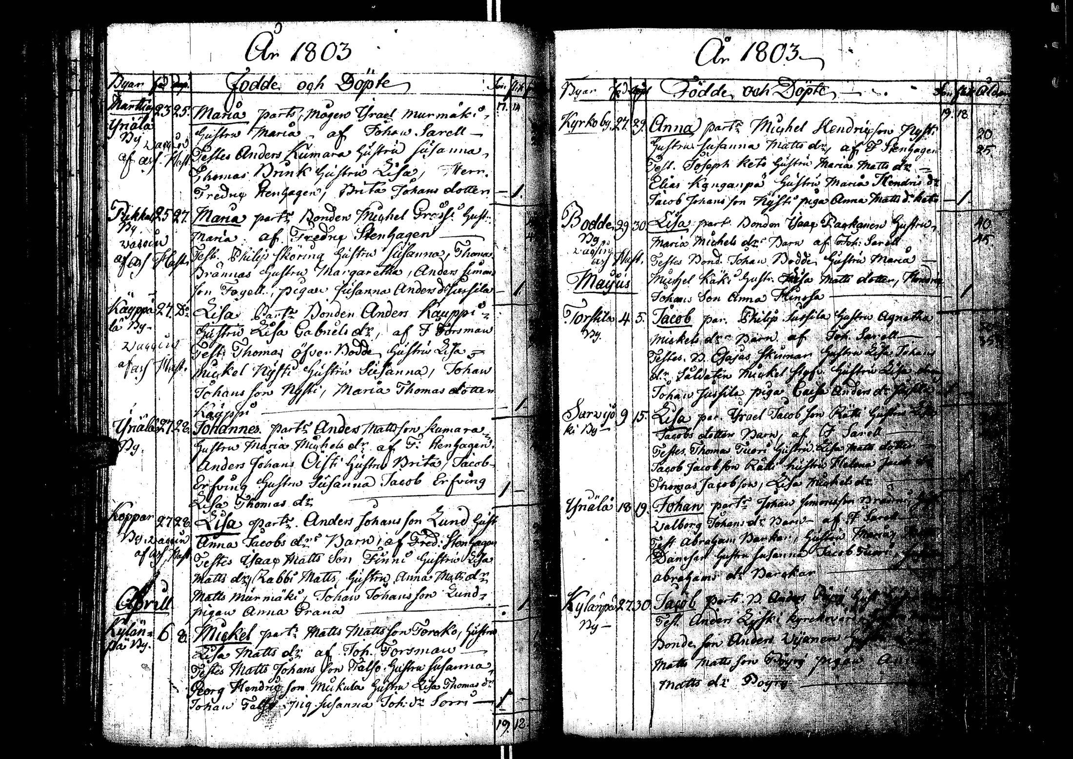 [ ../kirjat/Kirkonkirjat/laihia/syntyneet_1781-1807_uk103/kuvat/154.jpg ]