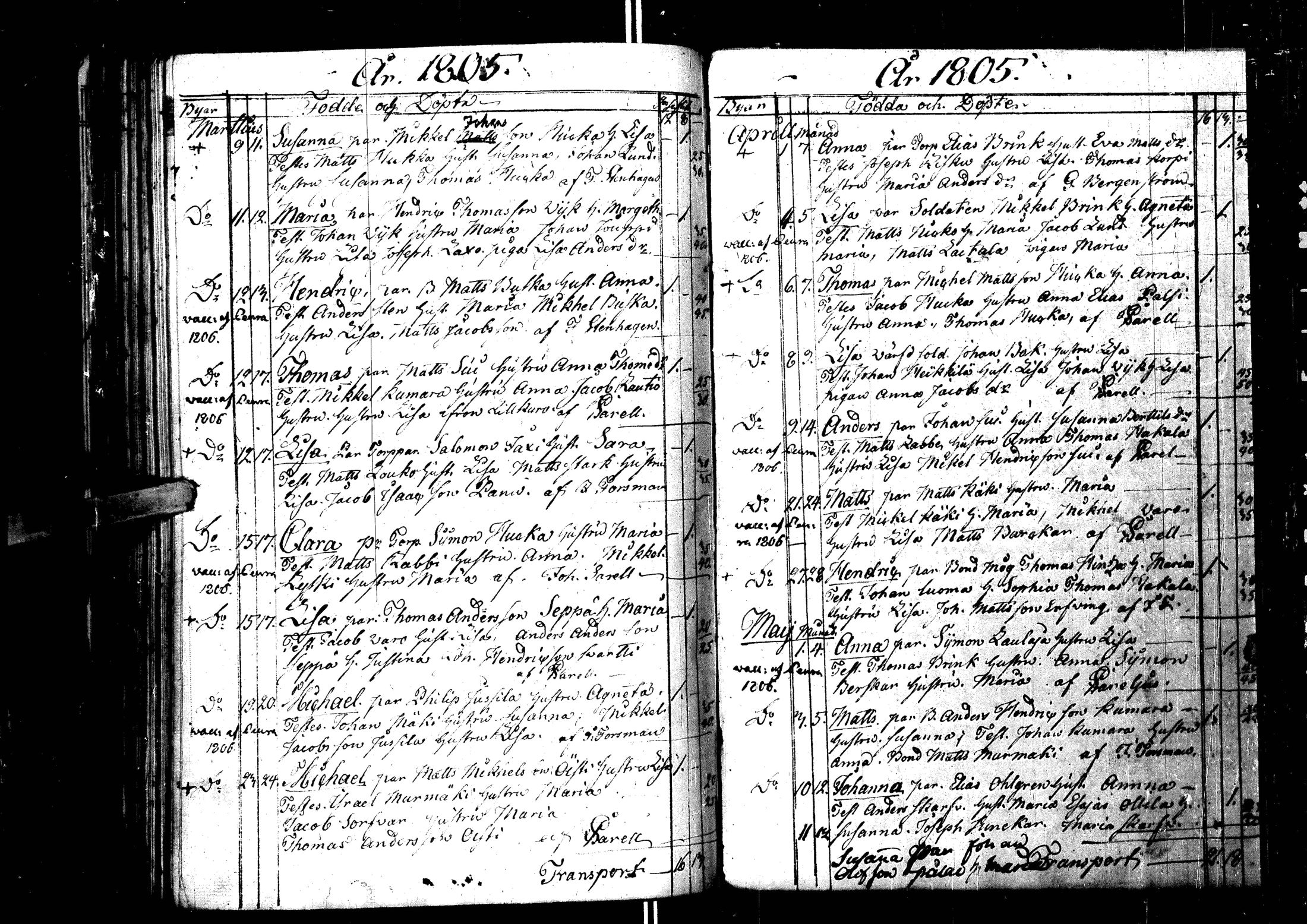 [ ../kirjat/Kirkonkirjat/laihia/syntyneet_1781-1807_uk103/kuvat/171.jpg ]