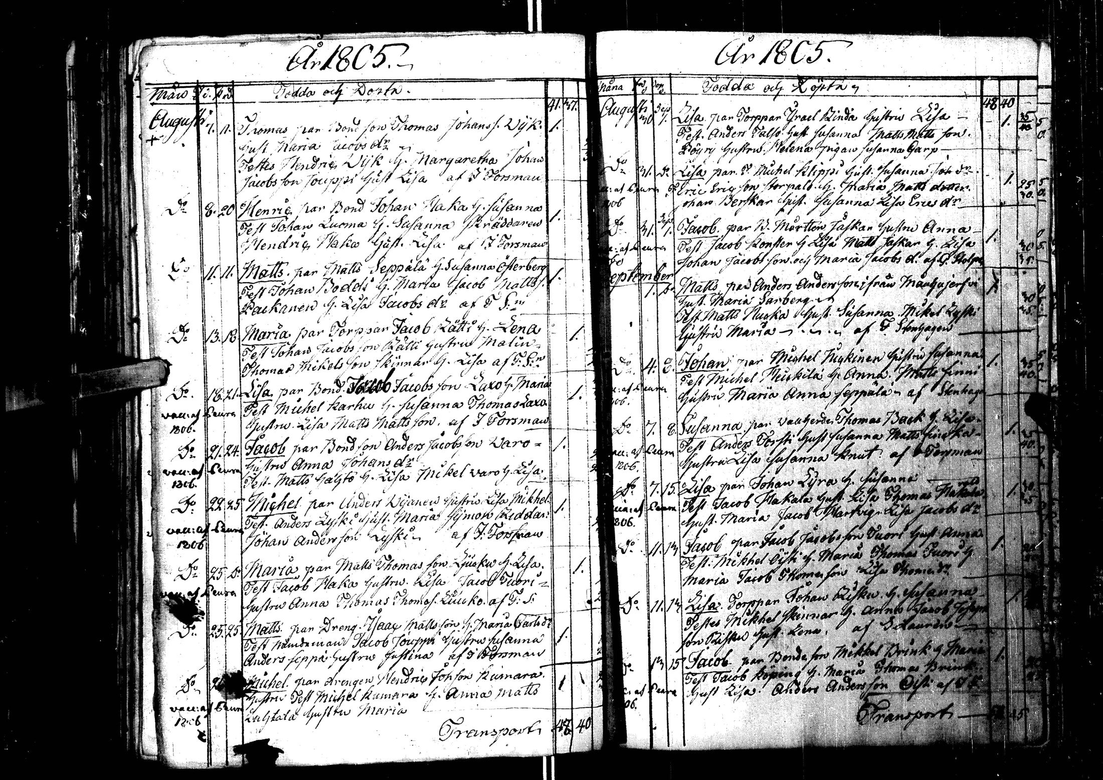 [ ../kirjat/Kirkonkirjat/laihia/syntyneet_1781-1807_uk103/kuvat/175.jpg ]