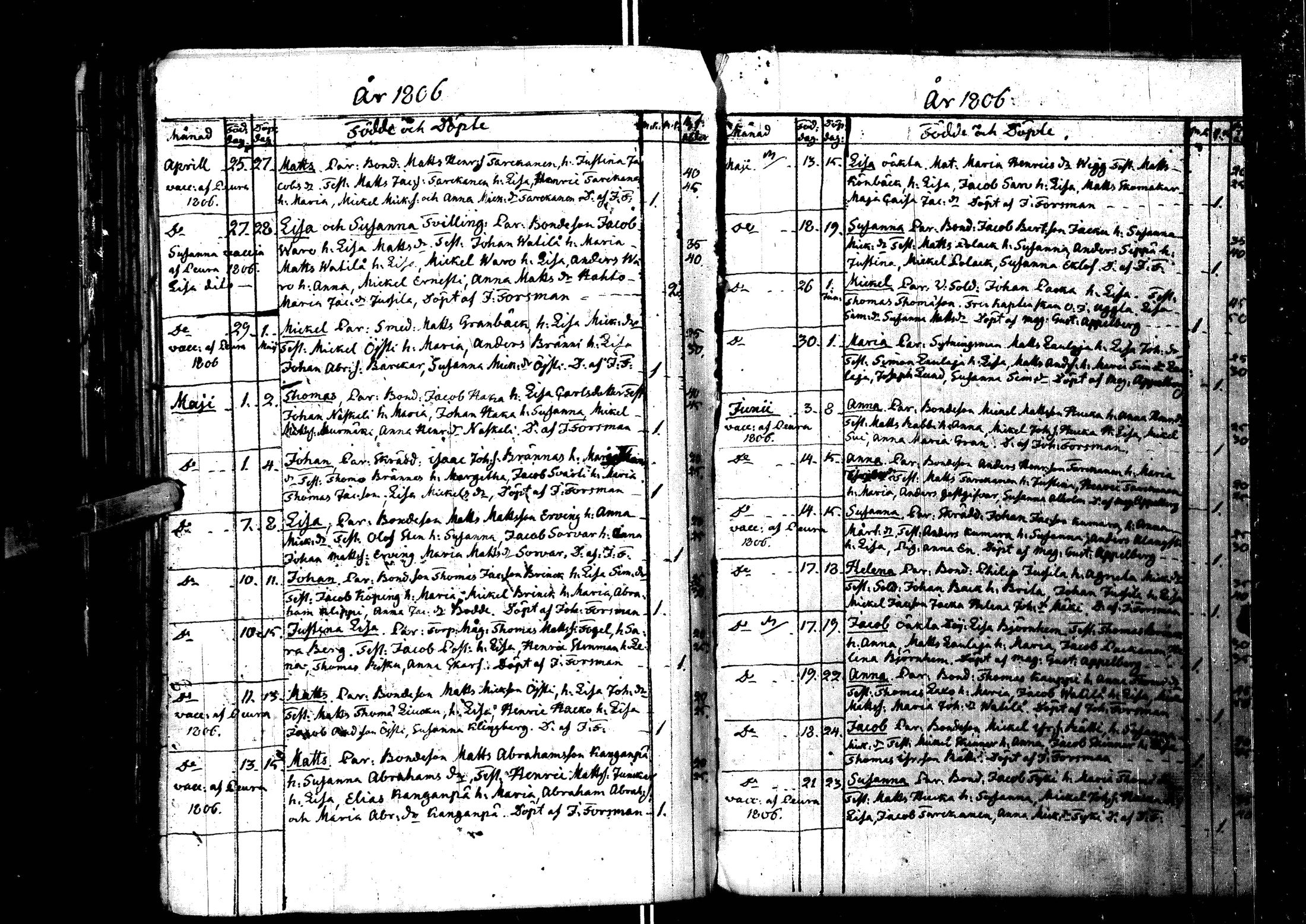 [ ../kirjat/Kirkonkirjat/laihia/syntyneet_1781-1807_uk103/kuvat/180.jpg ]