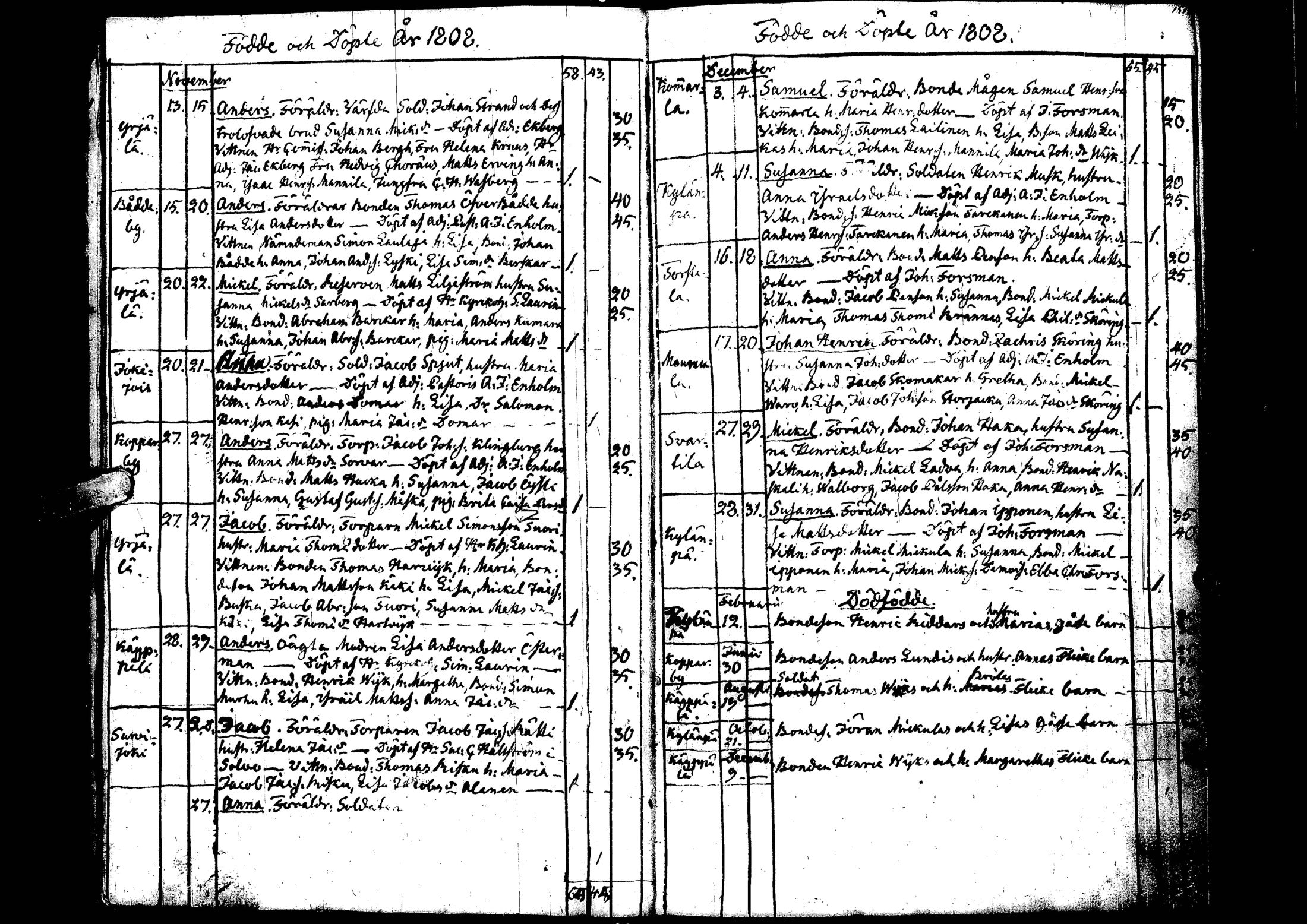 [ ../kirjat/Kirkonkirjat/laihia/syntyneet_1808-1830_uk103/kuvat/11.jpg ]
