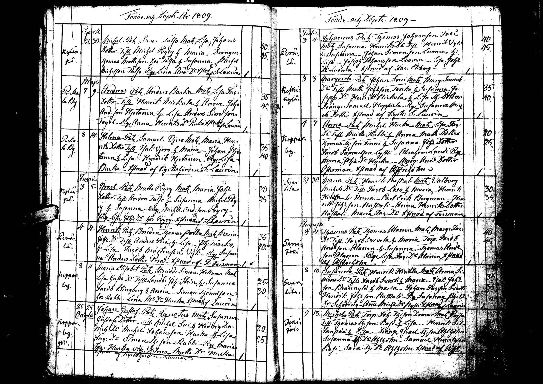 [ ../kirjat/Kirkonkirjat/laihia/syntyneet_1808-1830_uk103/kuvat/15.jpg ]