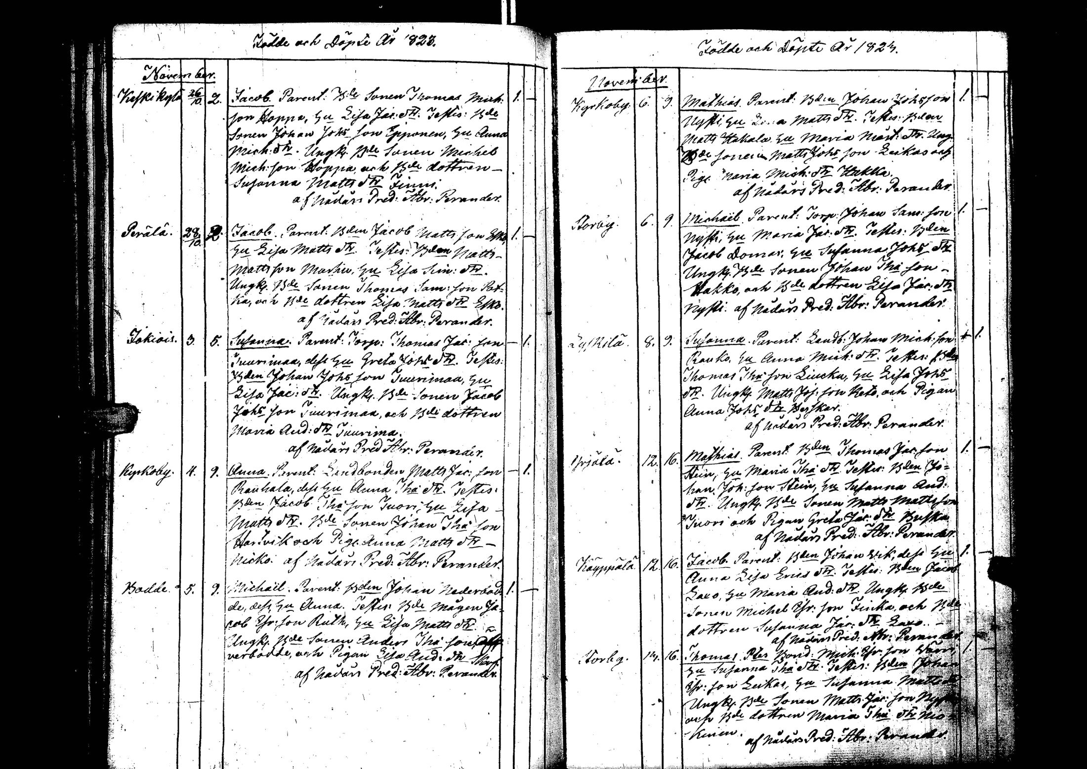 [ ../kirjat/Kirkonkirjat/laihia/syntyneet_1808-1830_uk103/kuvat/159.jpg ]