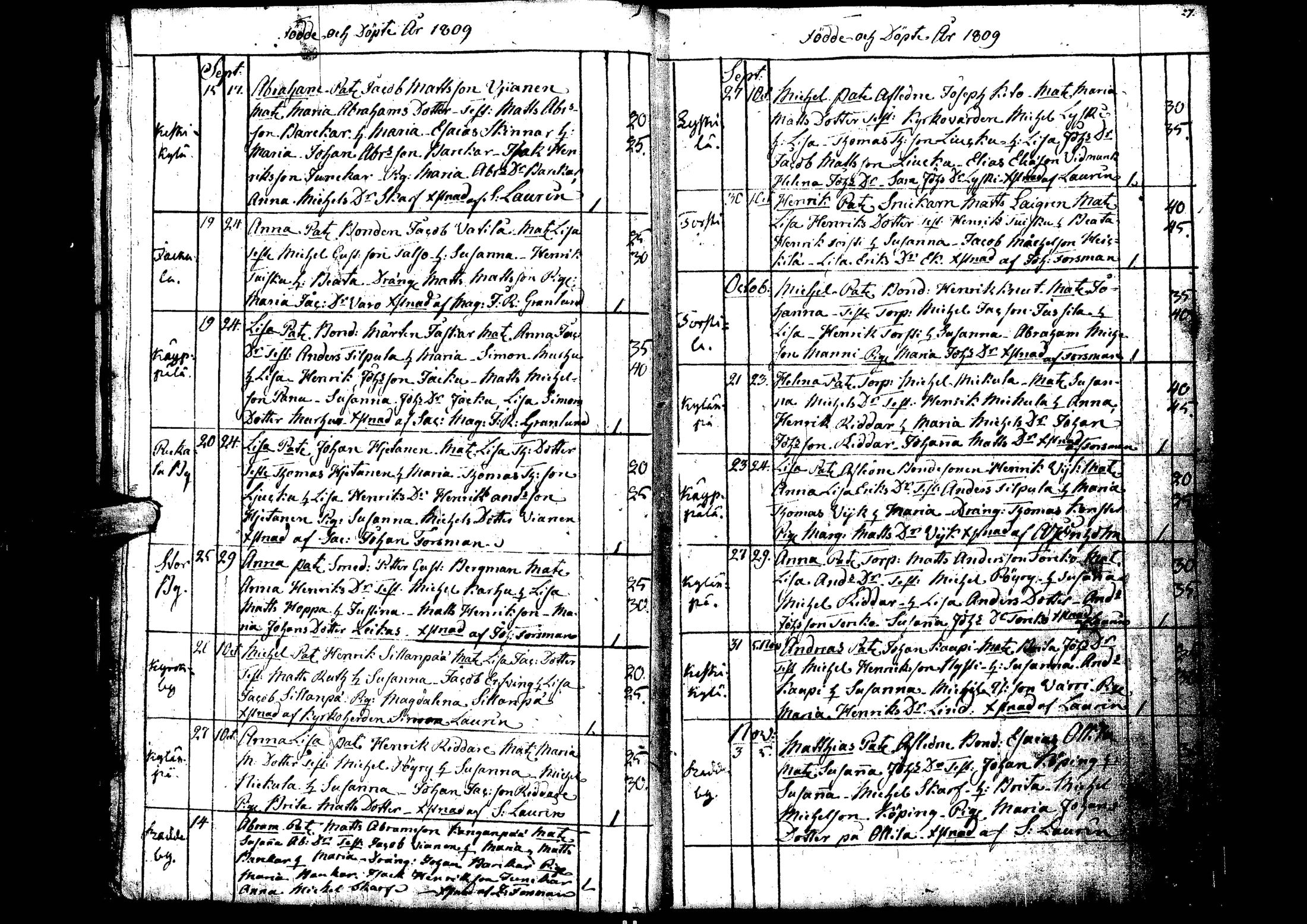 [ ../kirjat/Kirkonkirjat/laihia/syntyneet_1808-1830_uk103/kuvat/17.jpg ]
