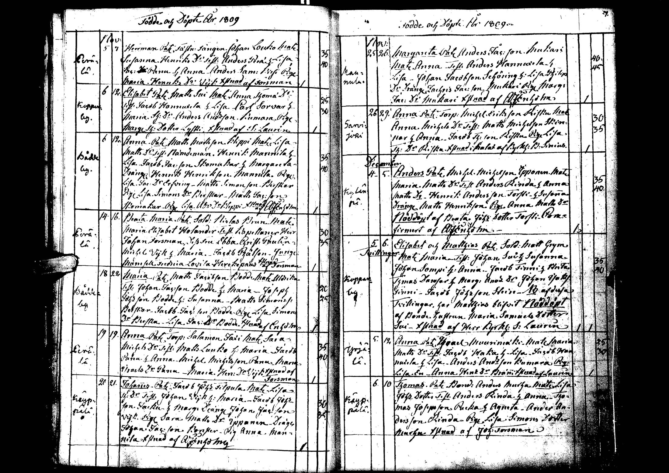 [ ../kirjat/Kirkonkirjat/laihia/syntyneet_1808-1830_uk103/kuvat/18.jpg ]